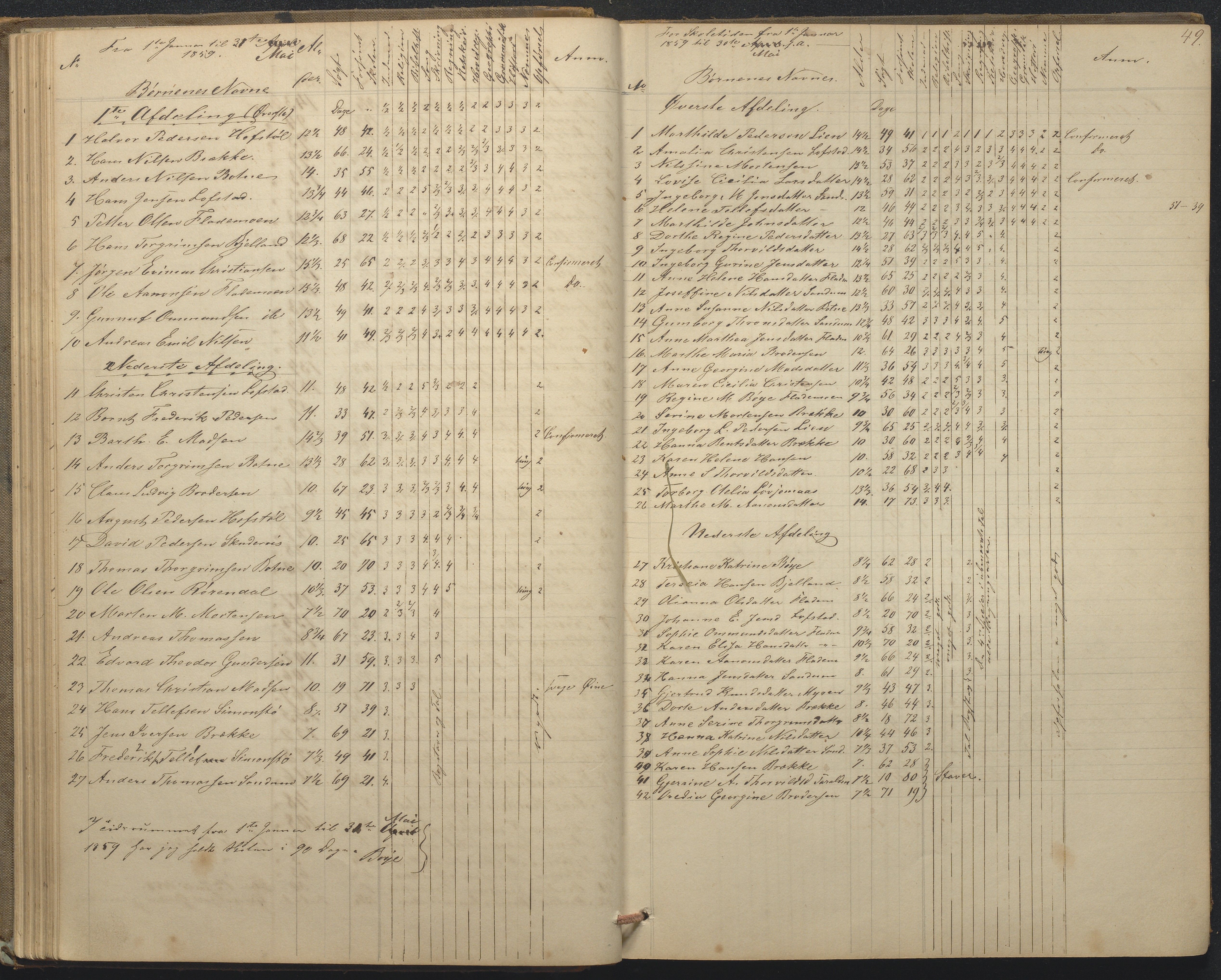 Tromøy kommune frem til 1971, AAKS/KA0921-PK/04/L0015: Flademoen - Karakterprotokoll, 1851-1890, p. 49