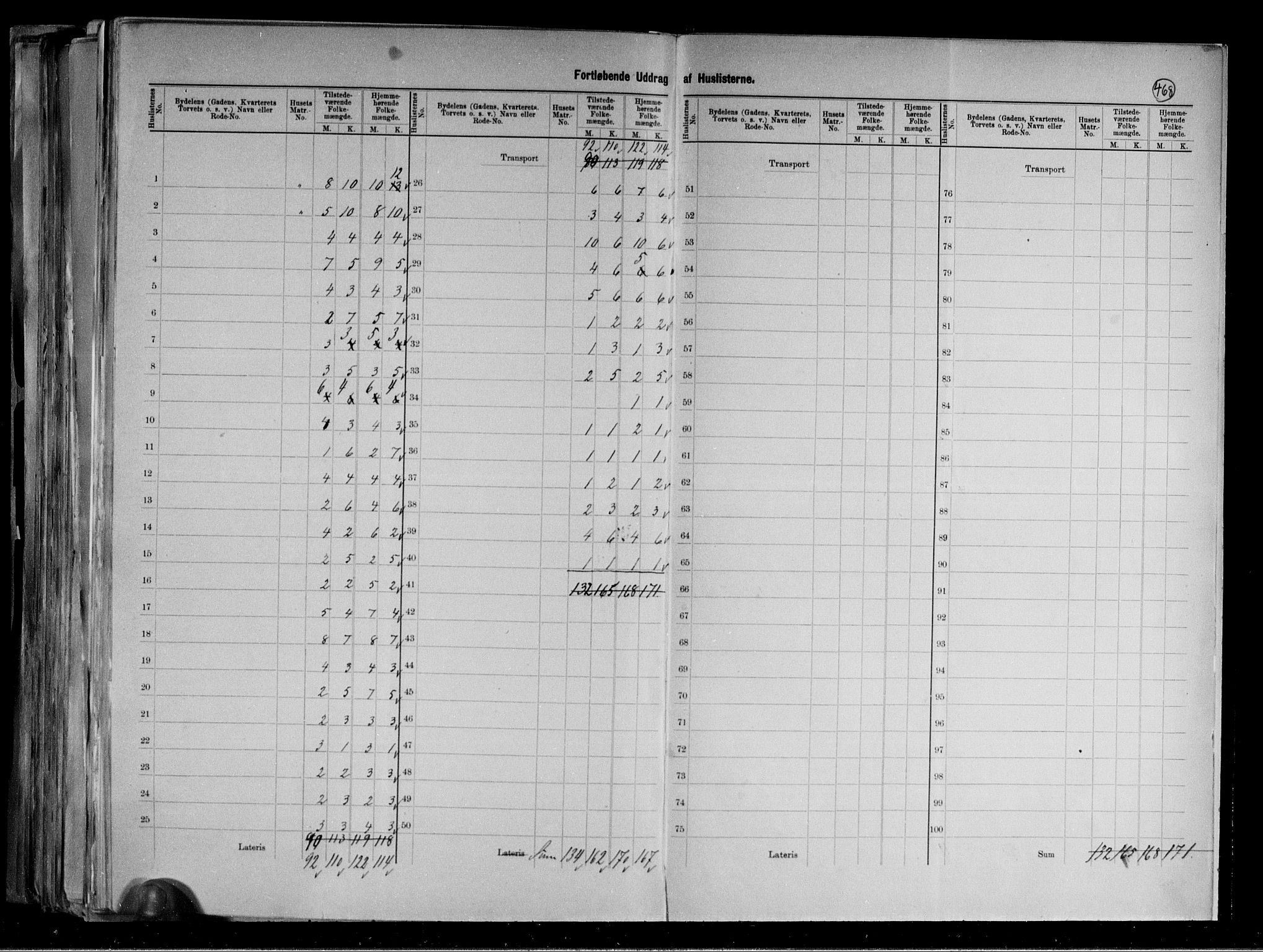 RA, 1891 census for 1106 Haugesund, 1891, p. 25