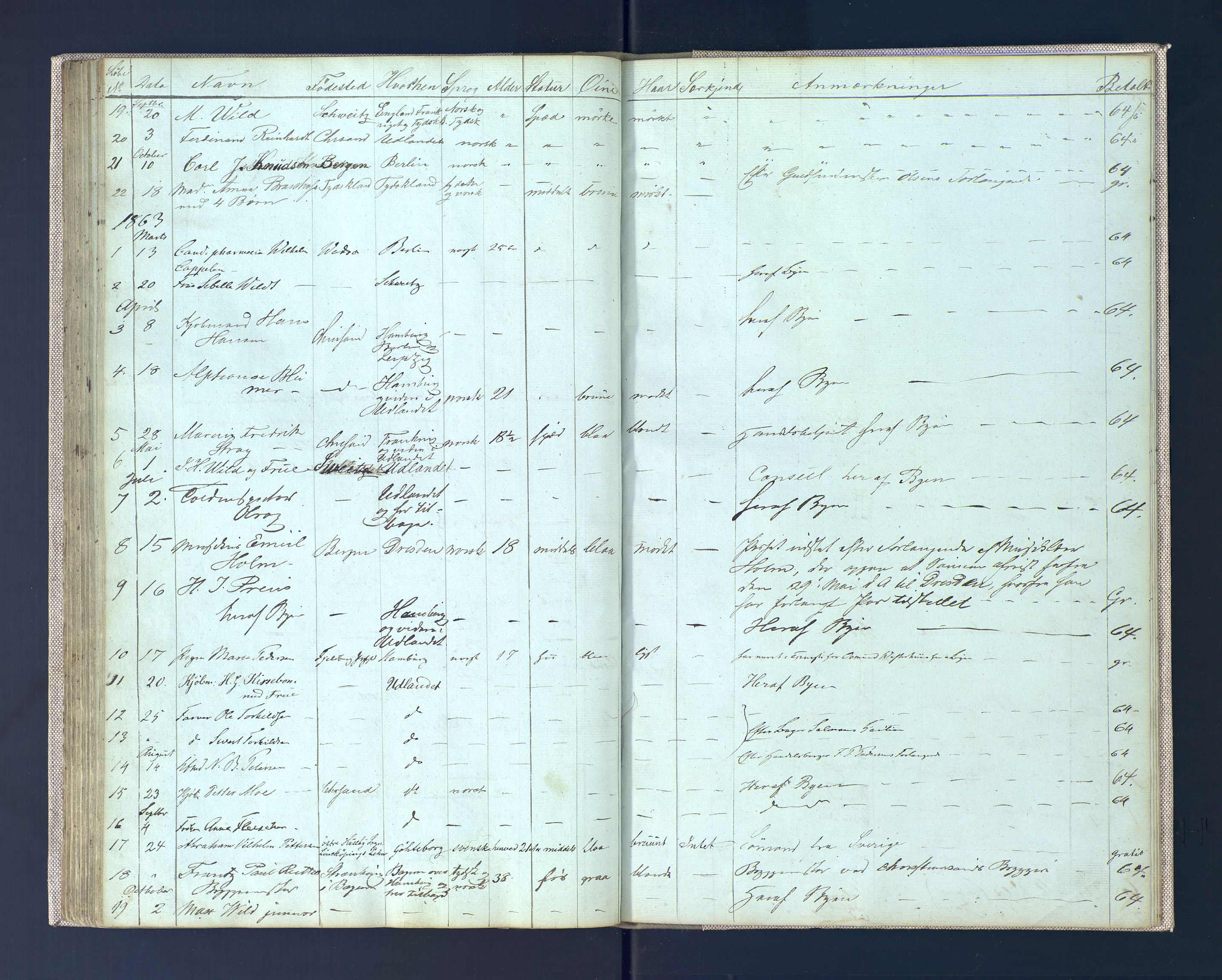 Kristiansand politikammer, AV/SAK-1243-0004/K/Ka/L0224H: Reisepassprotokoll utstedte reisepass, 1849-1888, p. 83
