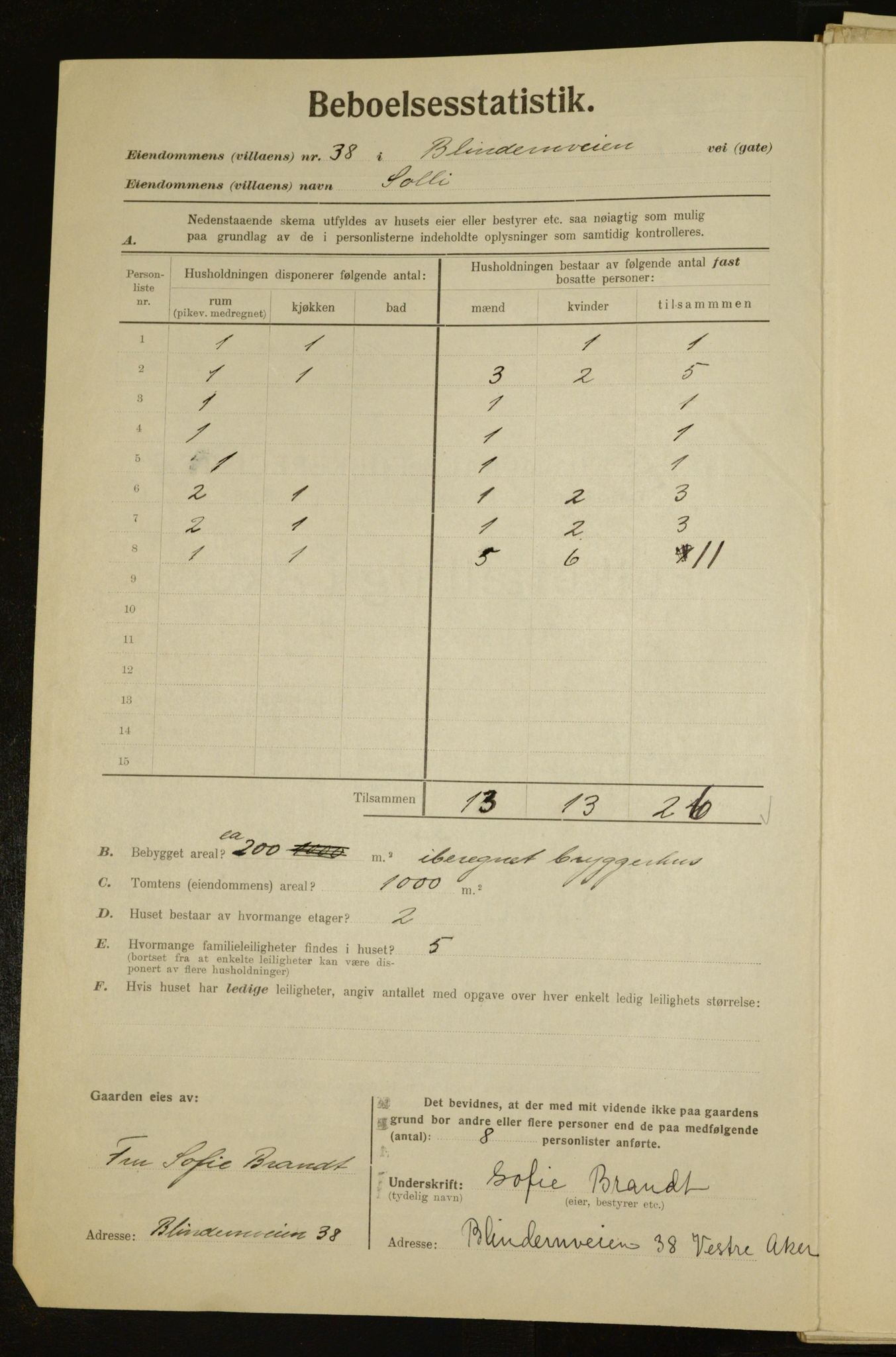 , Municipal Census 1923 for Aker, 1923, p. 7977