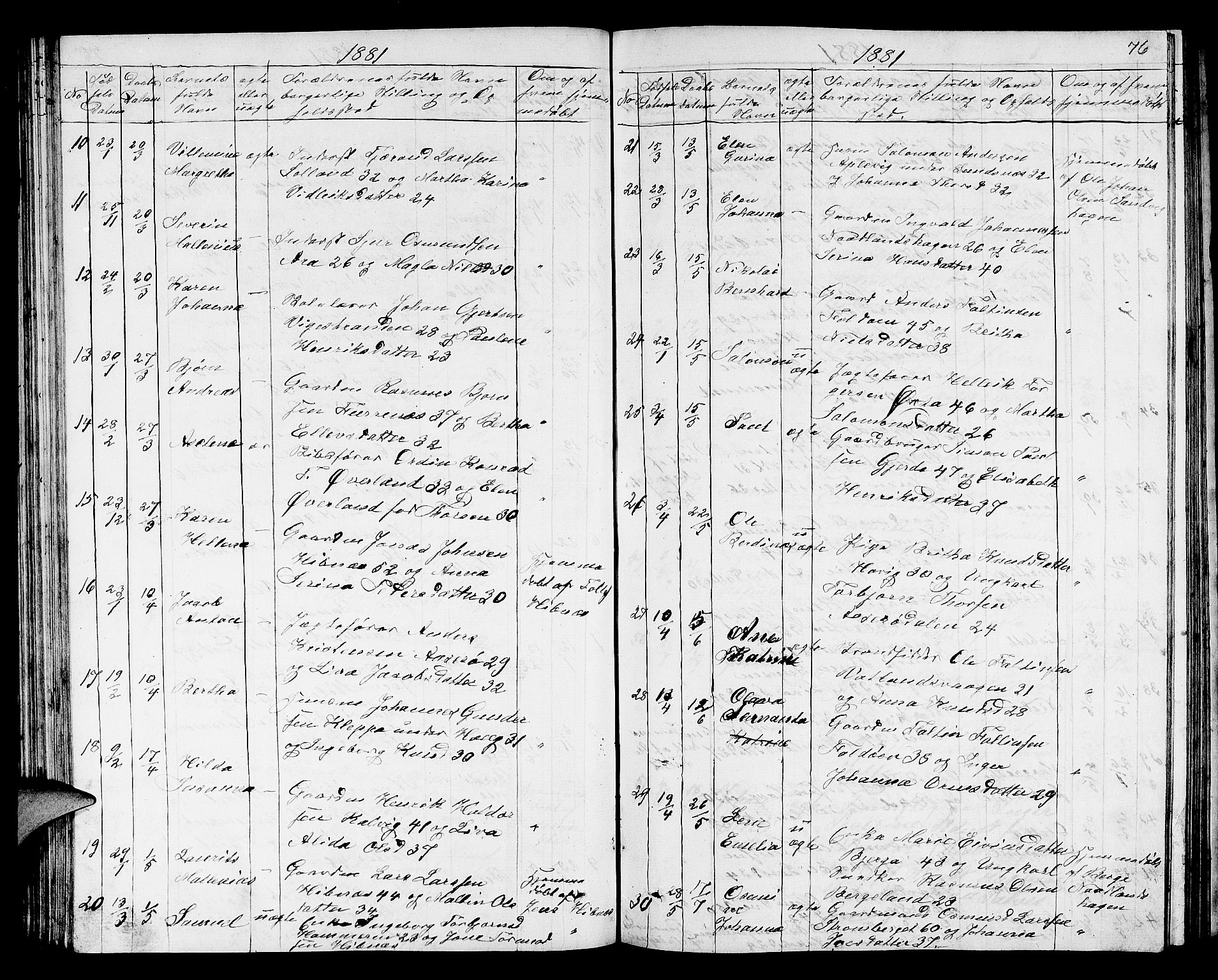 Jelsa sokneprestkontor, SAST/A-101842/01/V: Parish register (copy) no. B 3, 1864-1890, p. 76