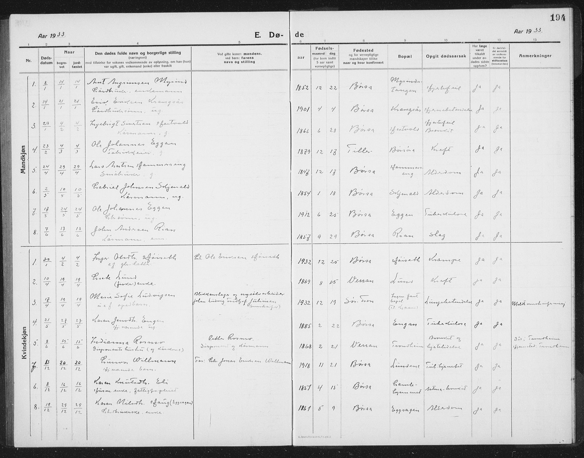 Ministerialprotokoller, klokkerbøker og fødselsregistre - Sør-Trøndelag, SAT/A-1456/665/L0778: Parish register (copy) no. 665C03, 1916-1938, p. 194