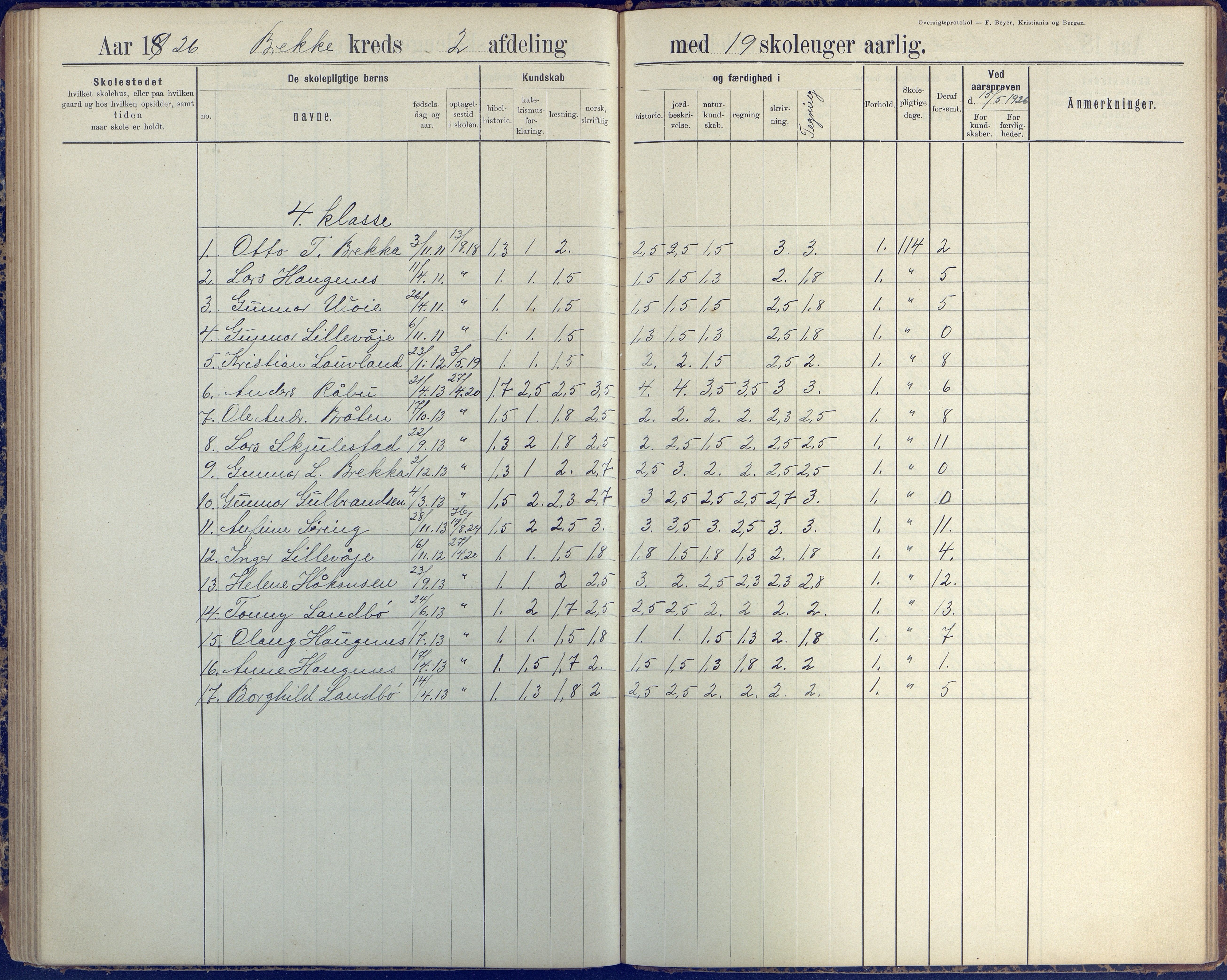 Austre Moland kommune, AAKS/KA0918-PK/09/09b/L0004: Skoleprotokoll, 1891-1945