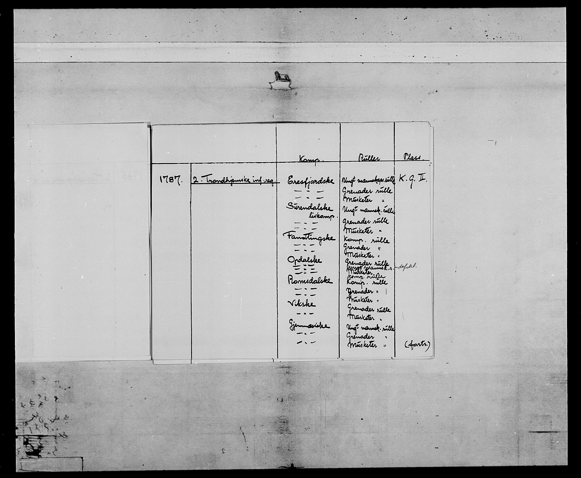 Generalitets- og kommissariatskollegiet, Det kongelige norske kommissariatskollegium, AV/RA-EA-5420/E/Eh/L0079: 2. Trondheimske nasjonale infanteriregiment, 1782-1789, p. 5