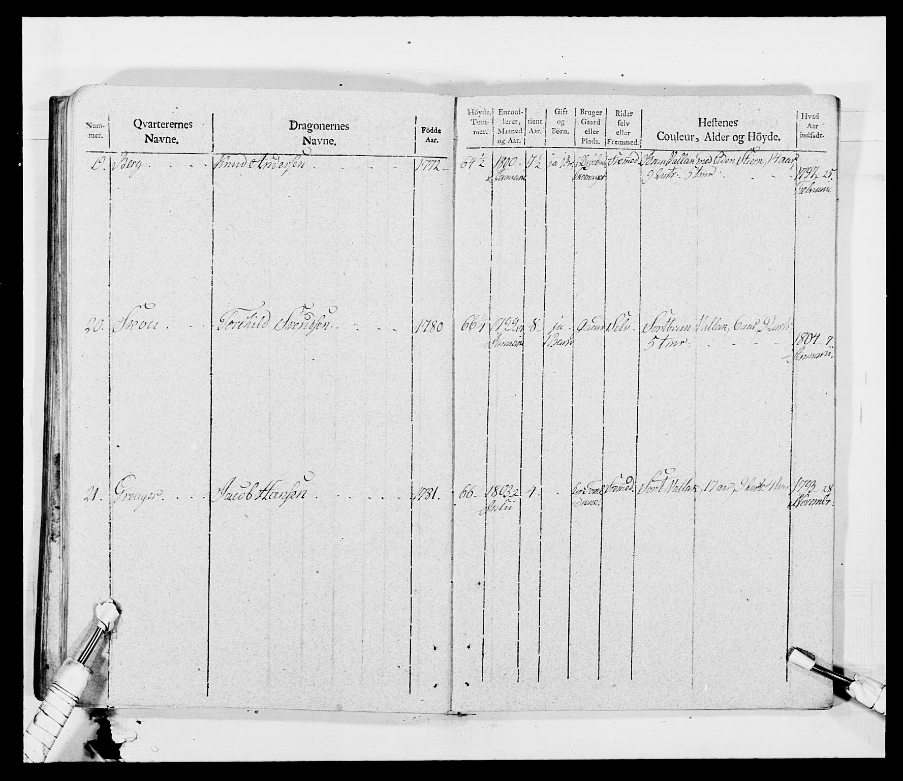 Generalitets- og kommissariatskollegiet, Det kongelige norske kommissariatskollegium, AV/RA-EA-5420/E/Eh/L0011: Smålenske dragonregiment, 1795-1807, p. 556