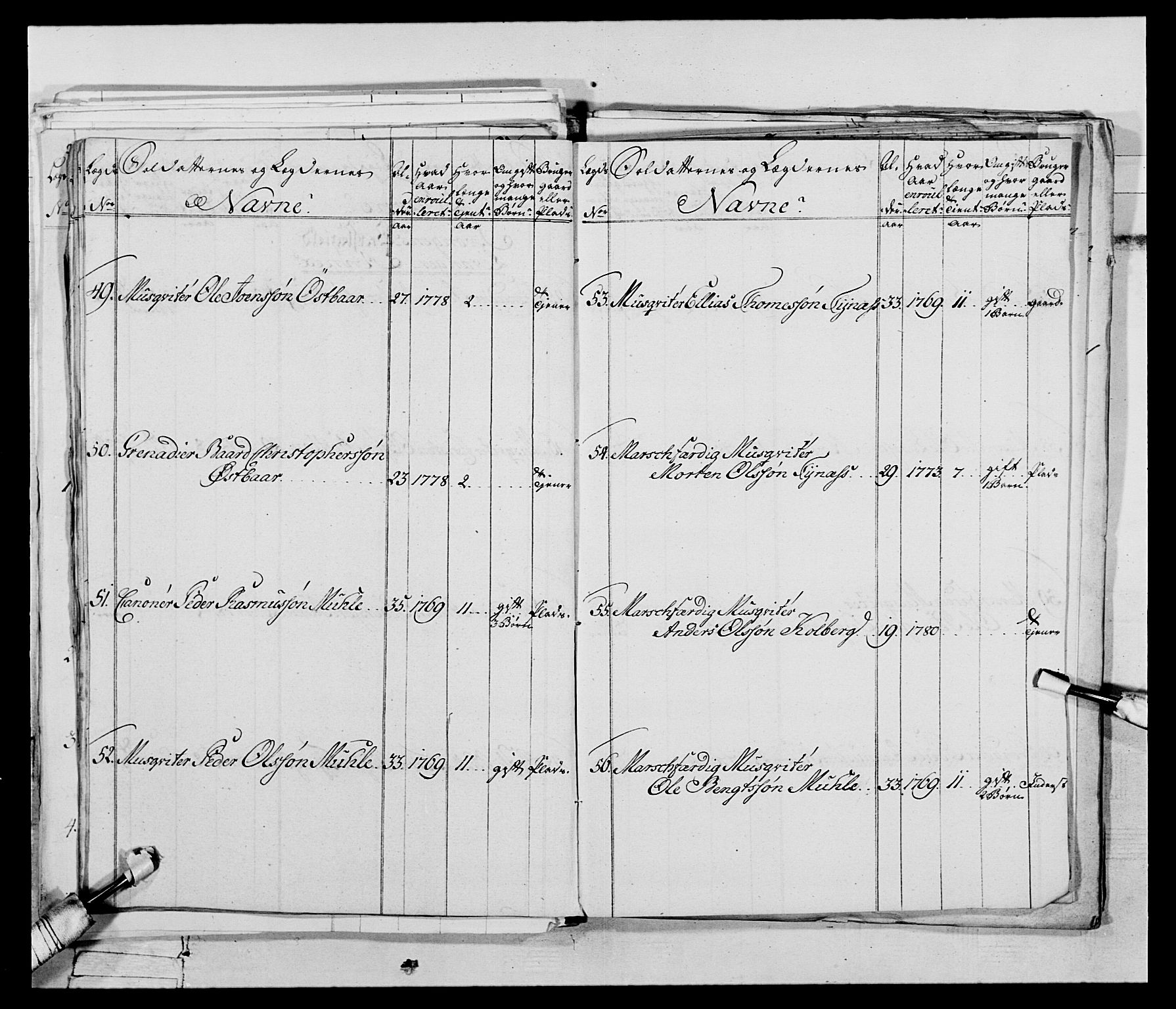 Generalitets- og kommissariatskollegiet, Det kongelige norske kommissariatskollegium, AV/RA-EA-5420/E/Eh/L0074: 1. Trondheimske nasjonale infanteriregiment, 1780-1787, p. 183