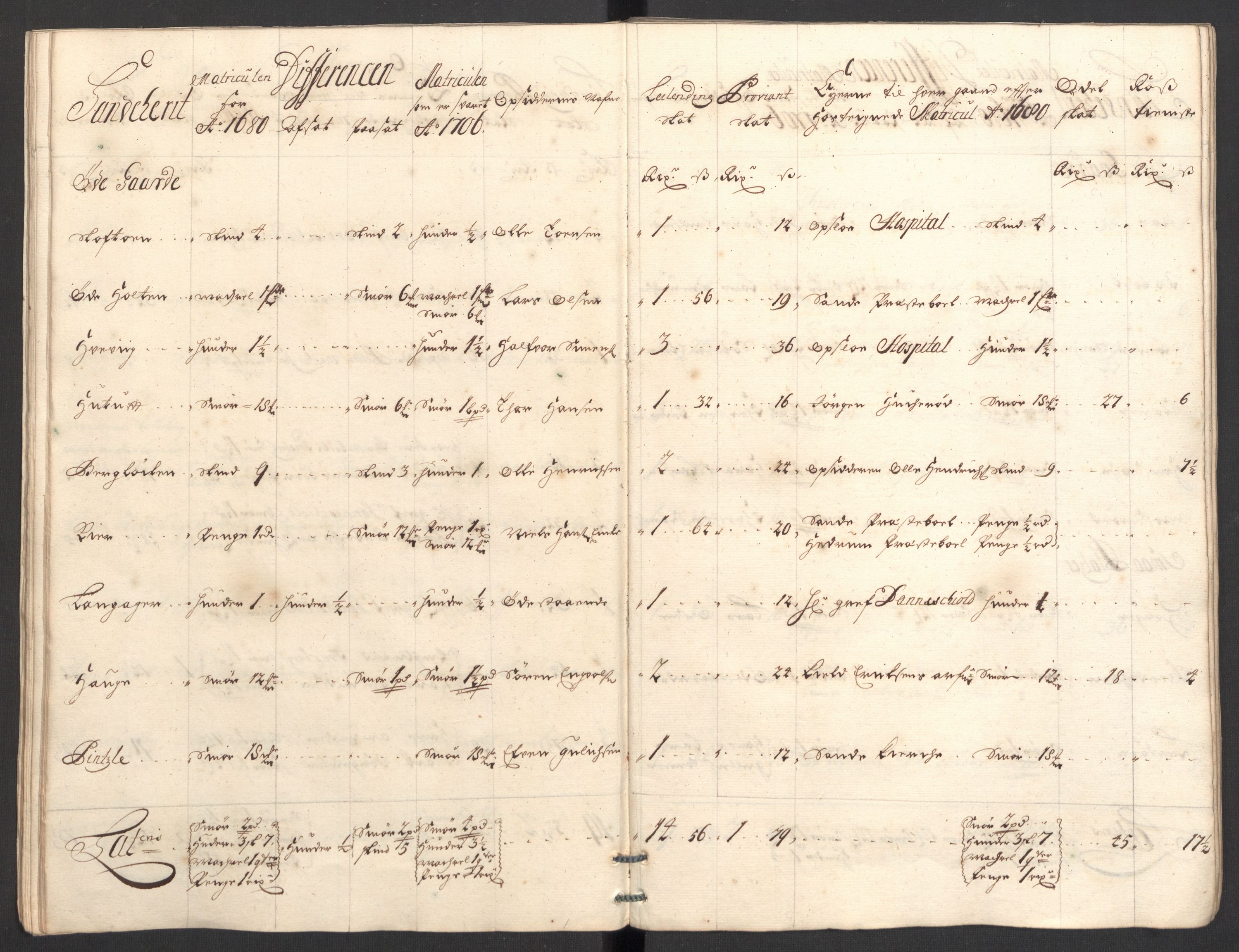 Rentekammeret inntil 1814, Reviderte regnskaper, Fogderegnskap, RA/EA-4092/R33/L1979: Fogderegnskap Larvik grevskap, 1706, p. 62
