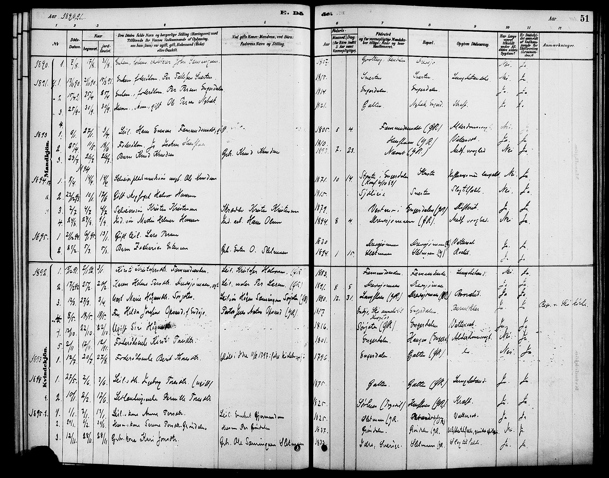 Rendalen prestekontor, SAH/PREST-054/H/Ha/Haa/L0007: Parish register (official) no. 7, 1878-1898, p. 51