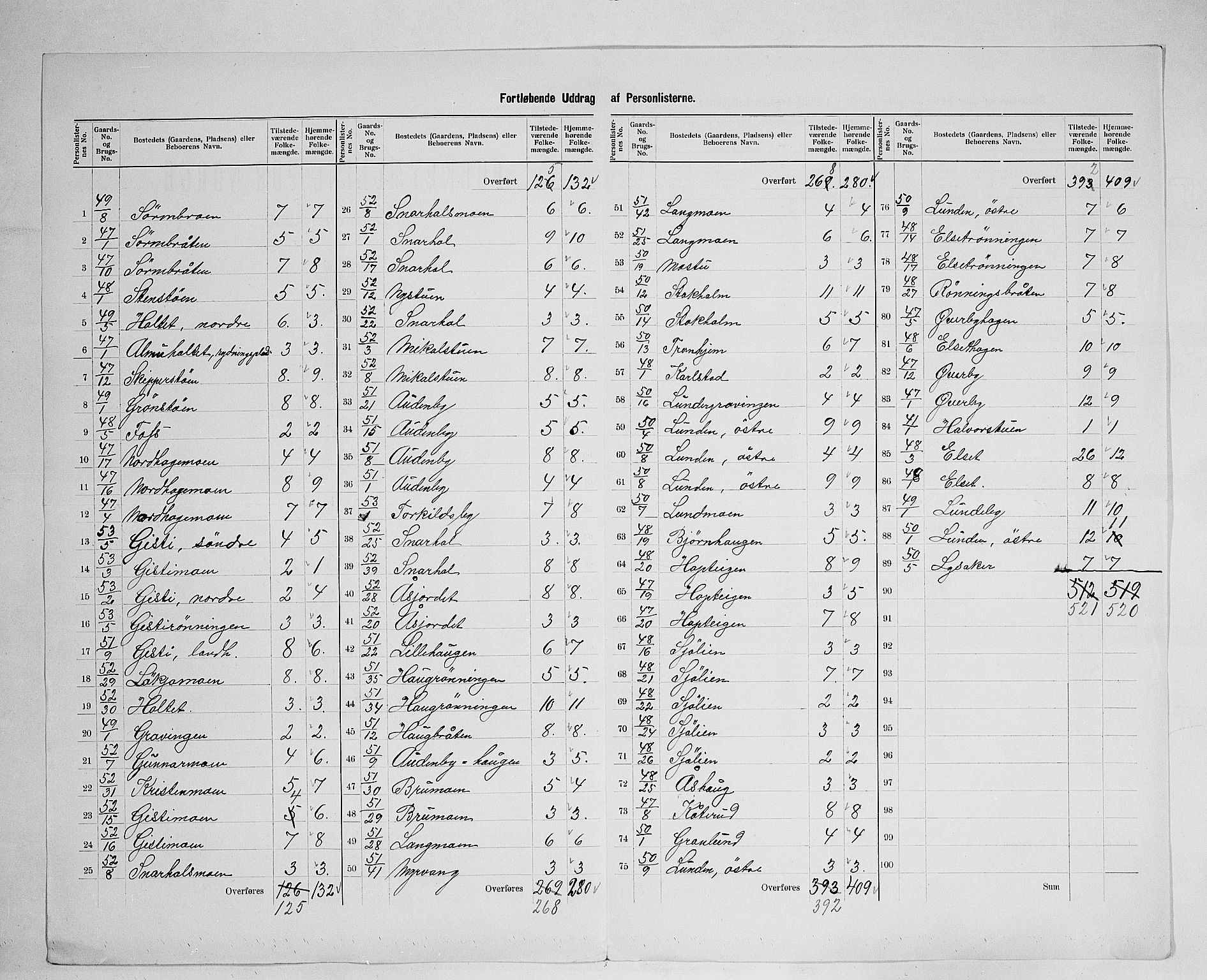 SAH, 1900 census for Våler, 1900, p. 29
