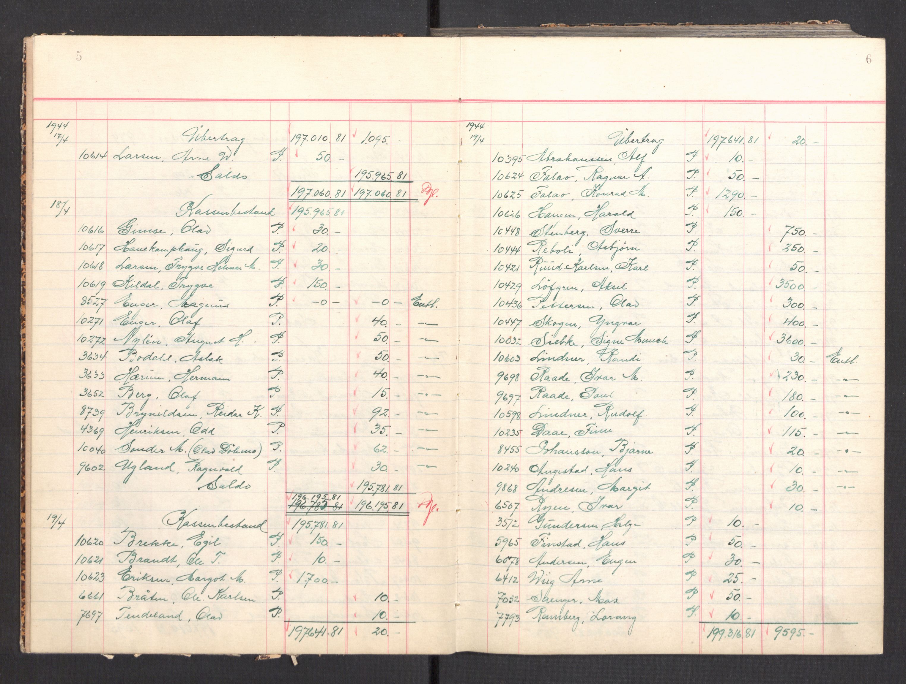 Befehlshaber der Sicherheitspolizei und des SD, AV/RA-RAFA-5969/F/Fa/Faa/L0025: Kassenbuch. Oversikt over kontanter avlevert av fangene , 1944