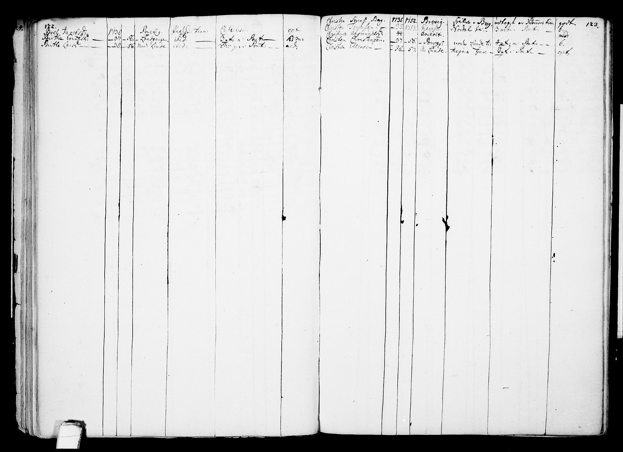 Eidanger kirkebøker, SAKO/A-261/F/Fa/L0002: Parish register (official) no. 2, 1712-1720, p. 122-123