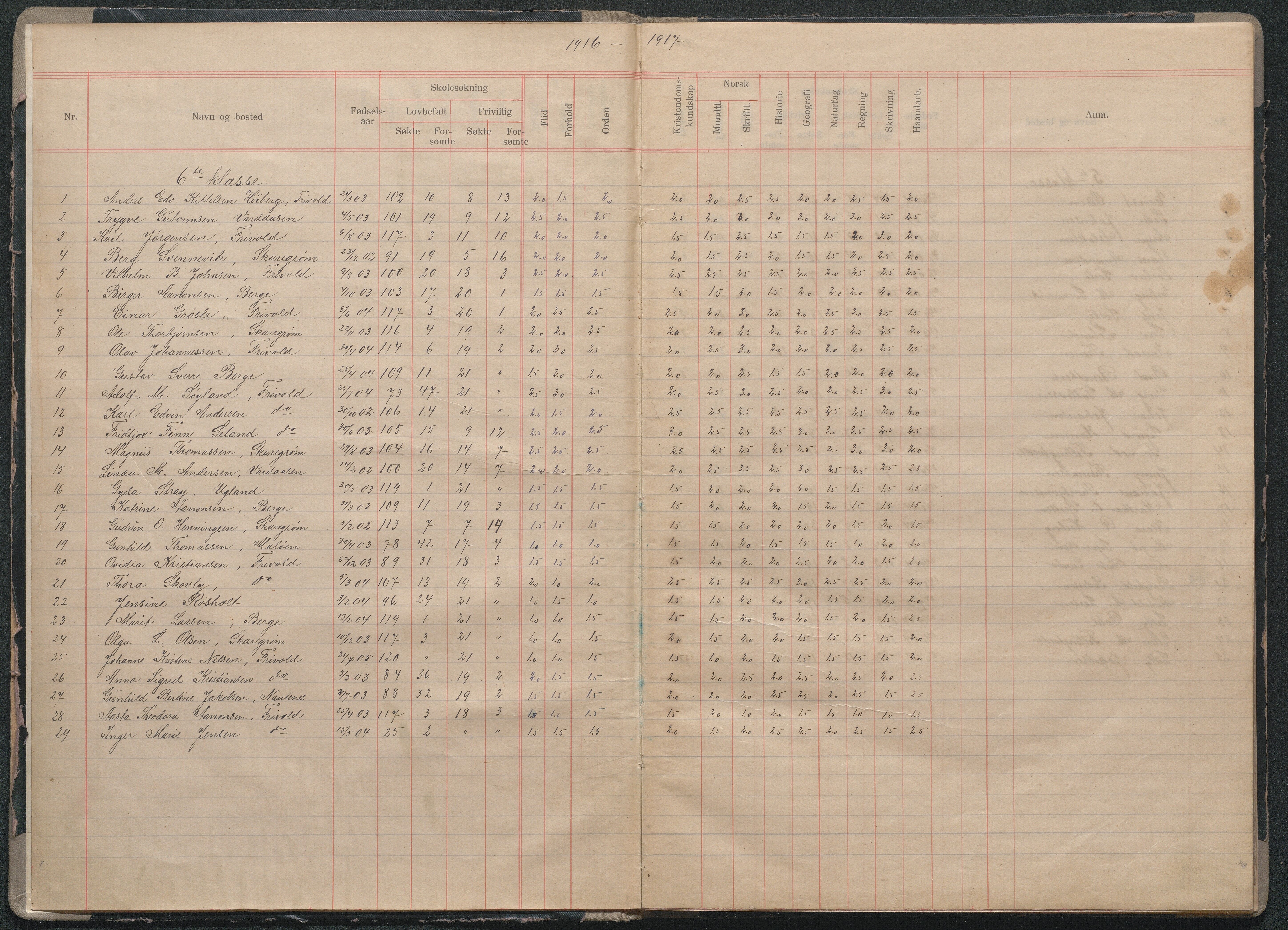 Fjære kommune, AAMA/KA0923-PK/40/L0015: Skoleprotokoll, 1916-1926