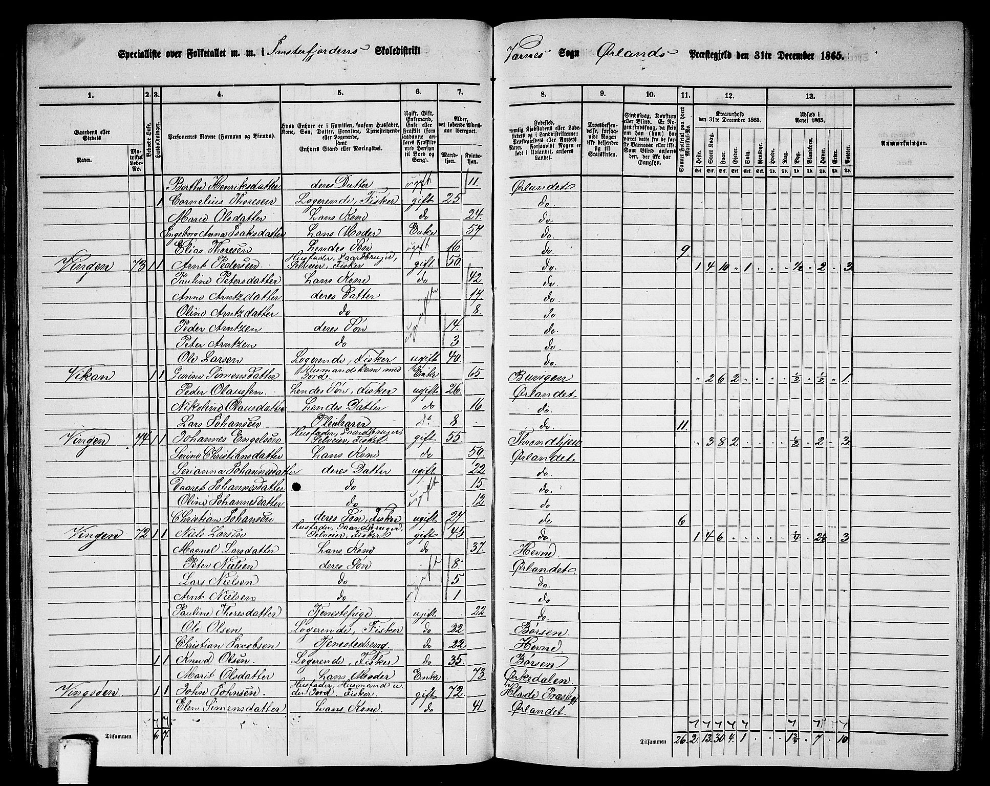 RA, 1865 census for Ørland, 1865, p. 46