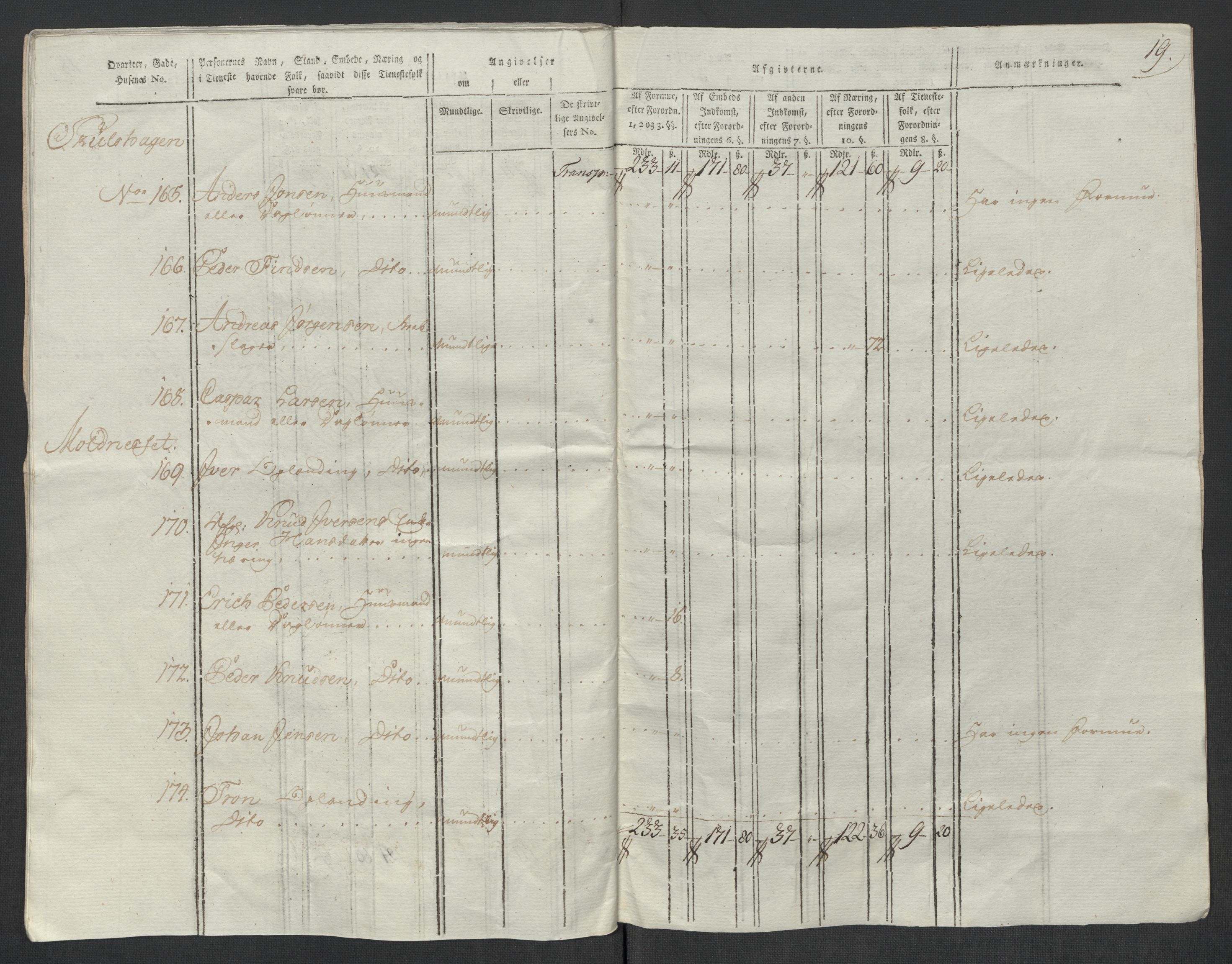 Rentekammeret inntil 1814, Reviderte regnskaper, Mindre regnskaper, RA/EA-4068/Rf/Rfe/L0024: Modum Blåfarvevverk, Molde, Moss, 1789, p. 84