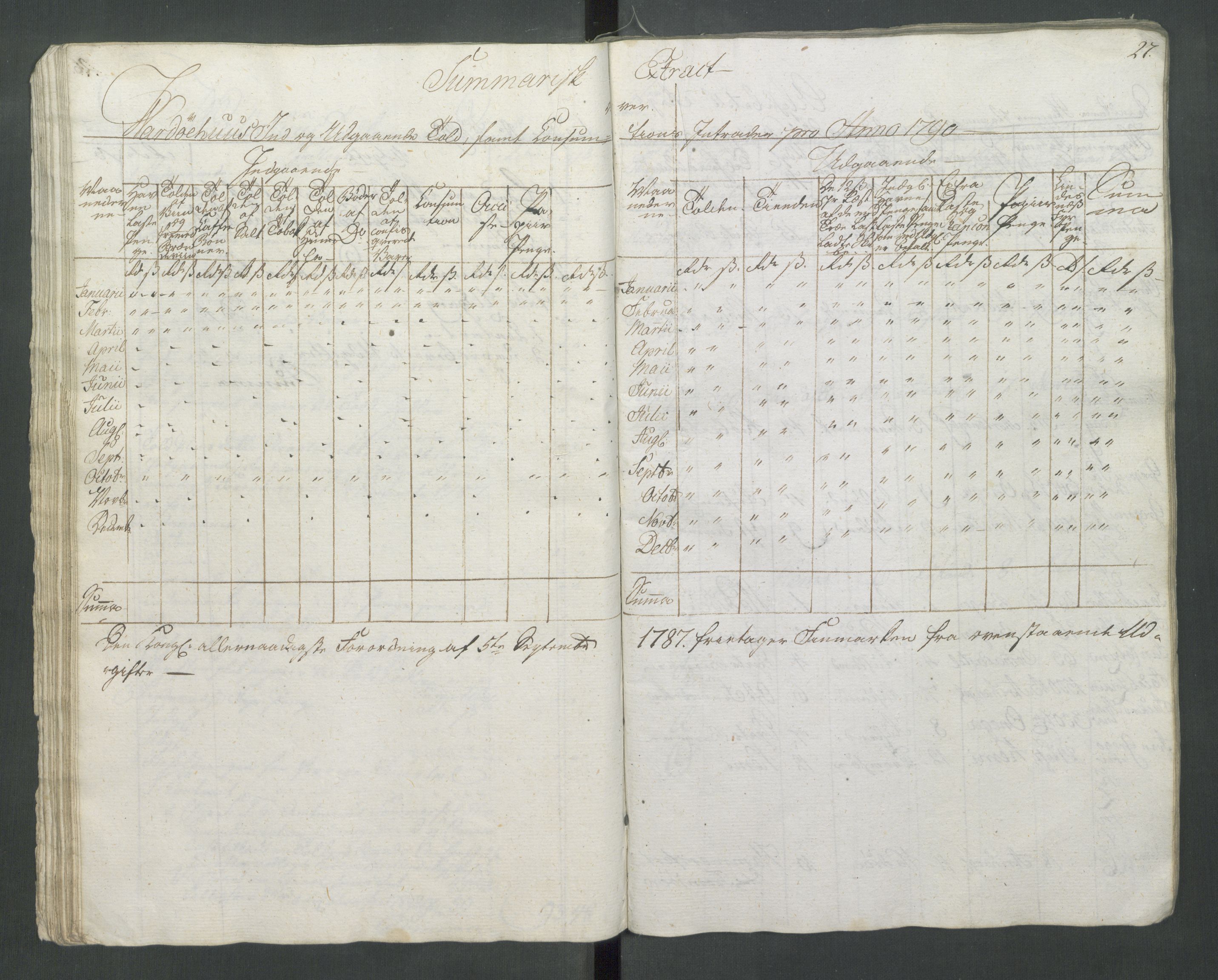 Generaltollkammeret, tollregnskaper, AV/RA-EA-5490/R37/L0001/0001: Tollregnskaper Vardø / Tollbok, 1789-1794, p. 26b-27a