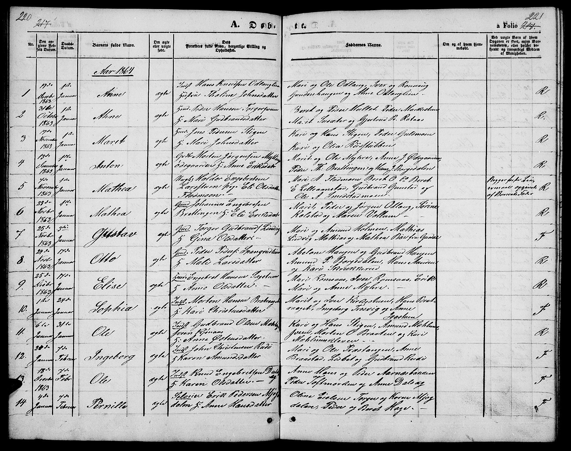 Ringebu prestekontor, SAH/PREST-082/H/Ha/Hab/L0003: Parish register (copy) no. 3, 1854-1866, p. 220-221