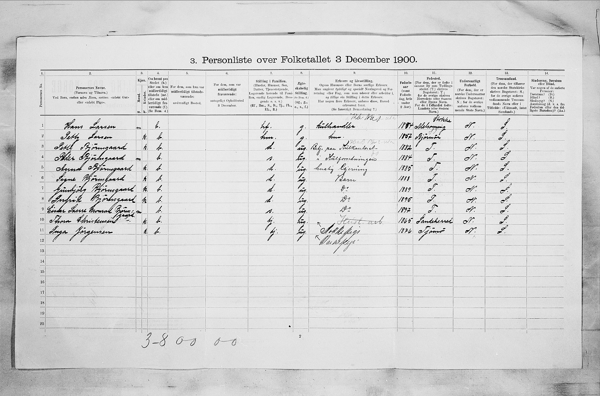 RA, 1900 census for Sandefjord, 1900, p. 1617