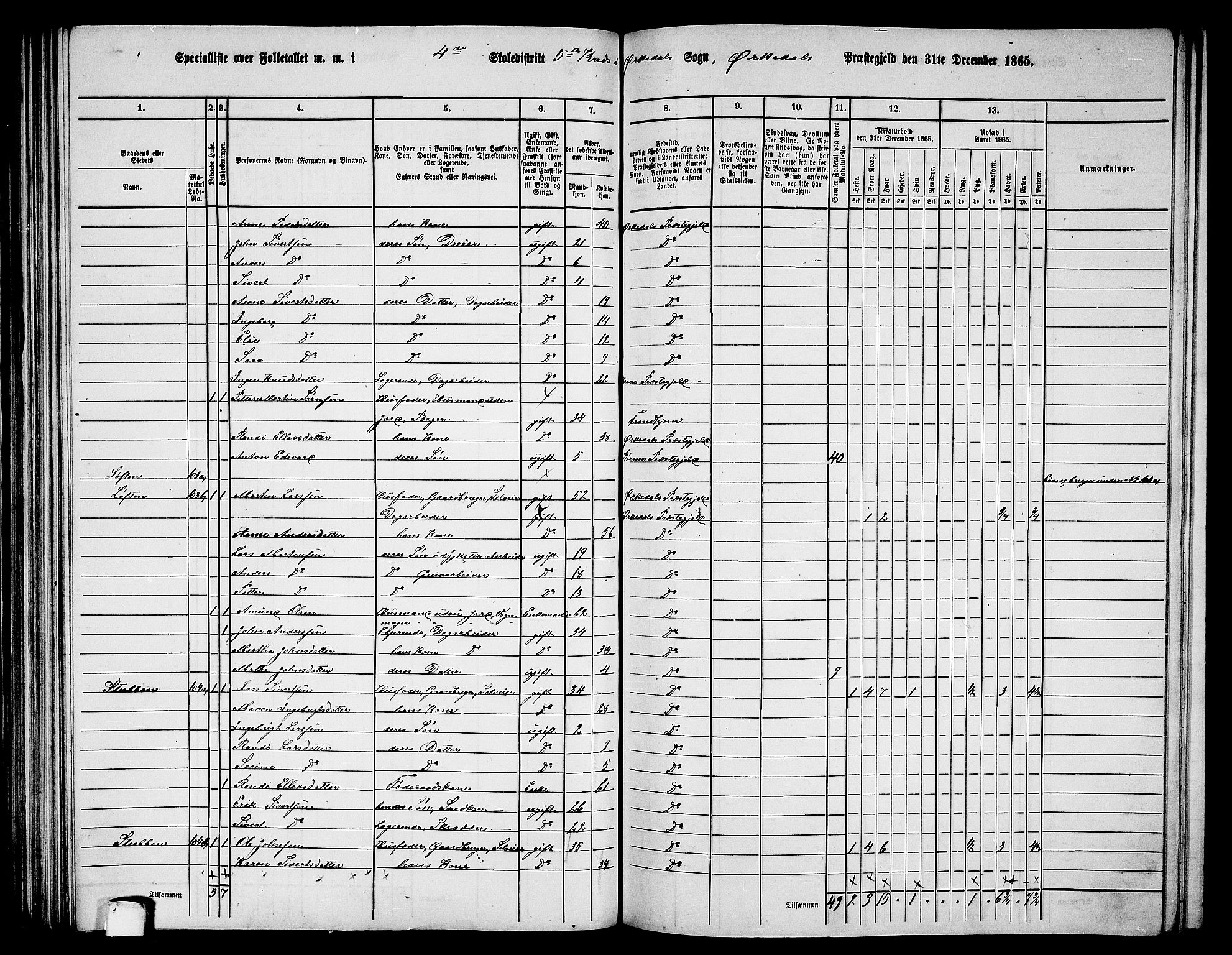 RA, 1865 census for Orkdal, 1865, p. 127