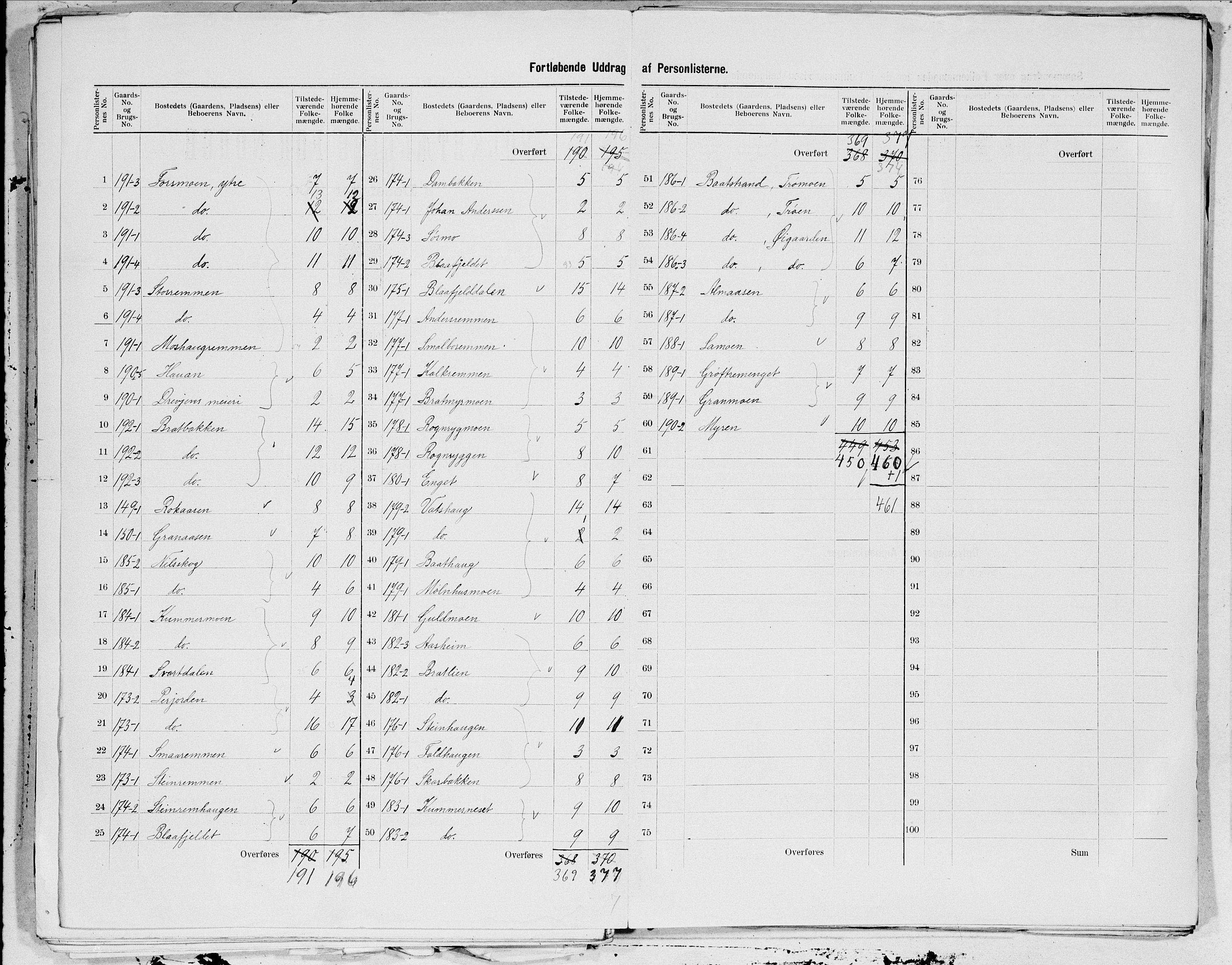 SAT, 1900 census for Vefsn, 1900, p. 21