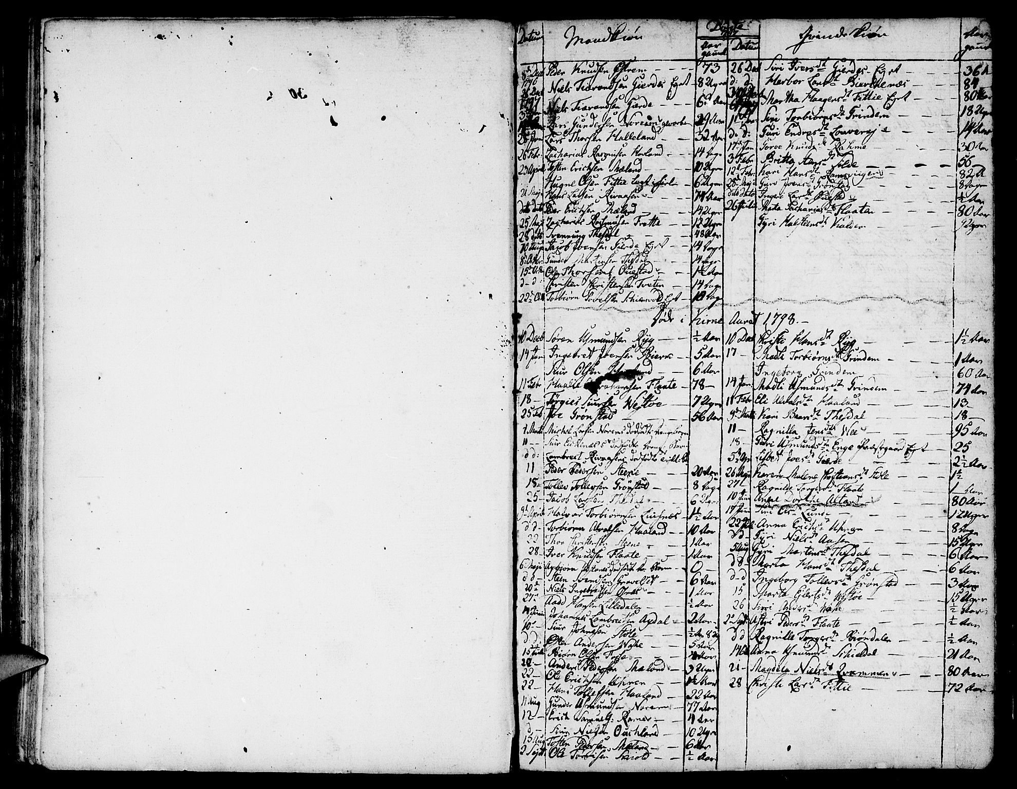 Etne sokneprestembete, SAB/A-75001/H/Haa: Parish register (official) no. A 4, 1782-1807, p. 77
