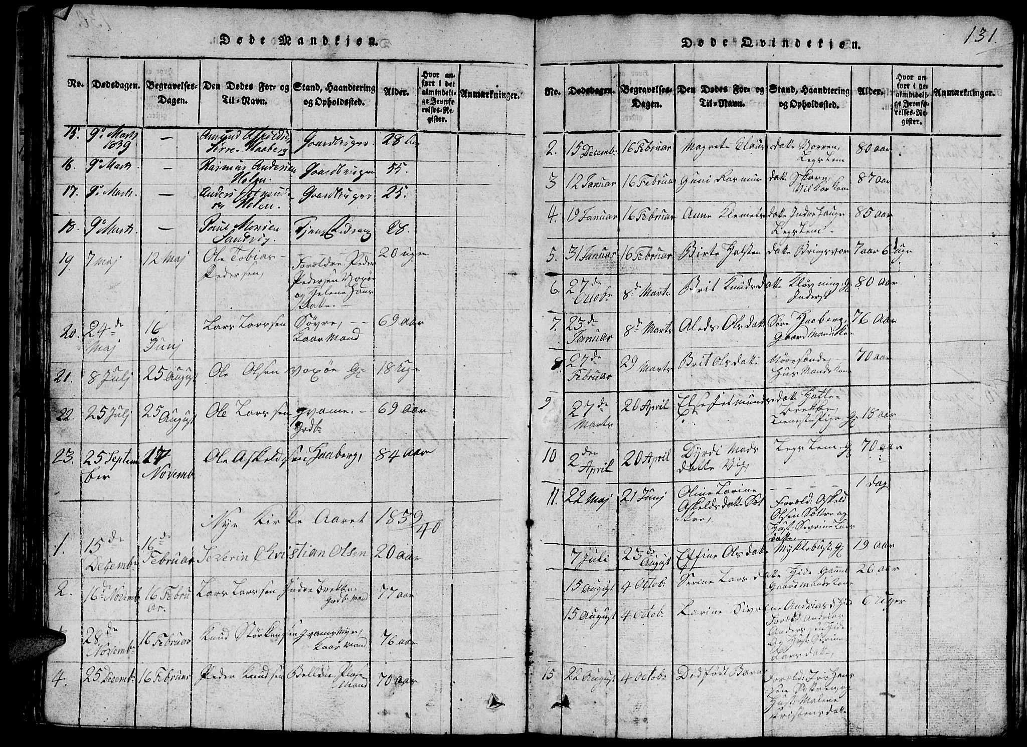 Ministerialprotokoller, klokkerbøker og fødselsregistre - Møre og Romsdal, SAT/A-1454/503/L0046: Parish register (copy) no. 503C01, 1816-1842, p. 131