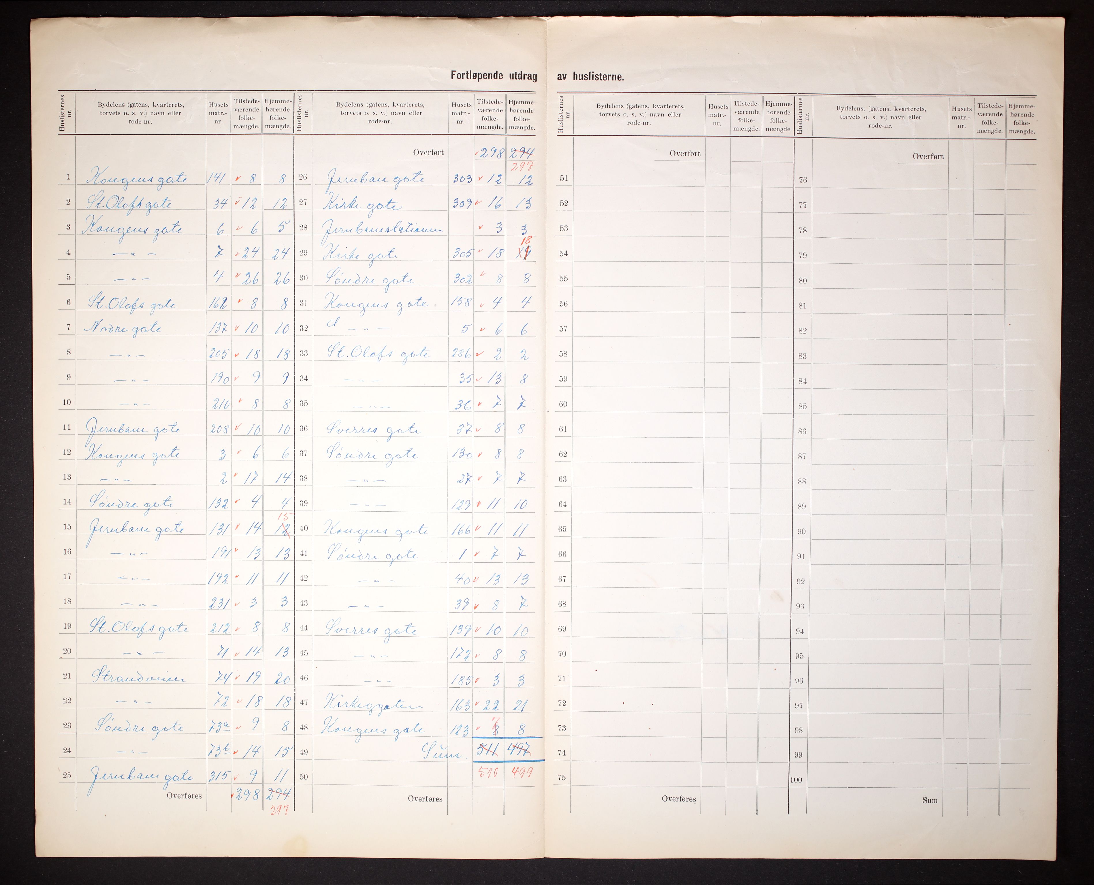 RA, 1910 census for Steinkjer, 1910, p. 15