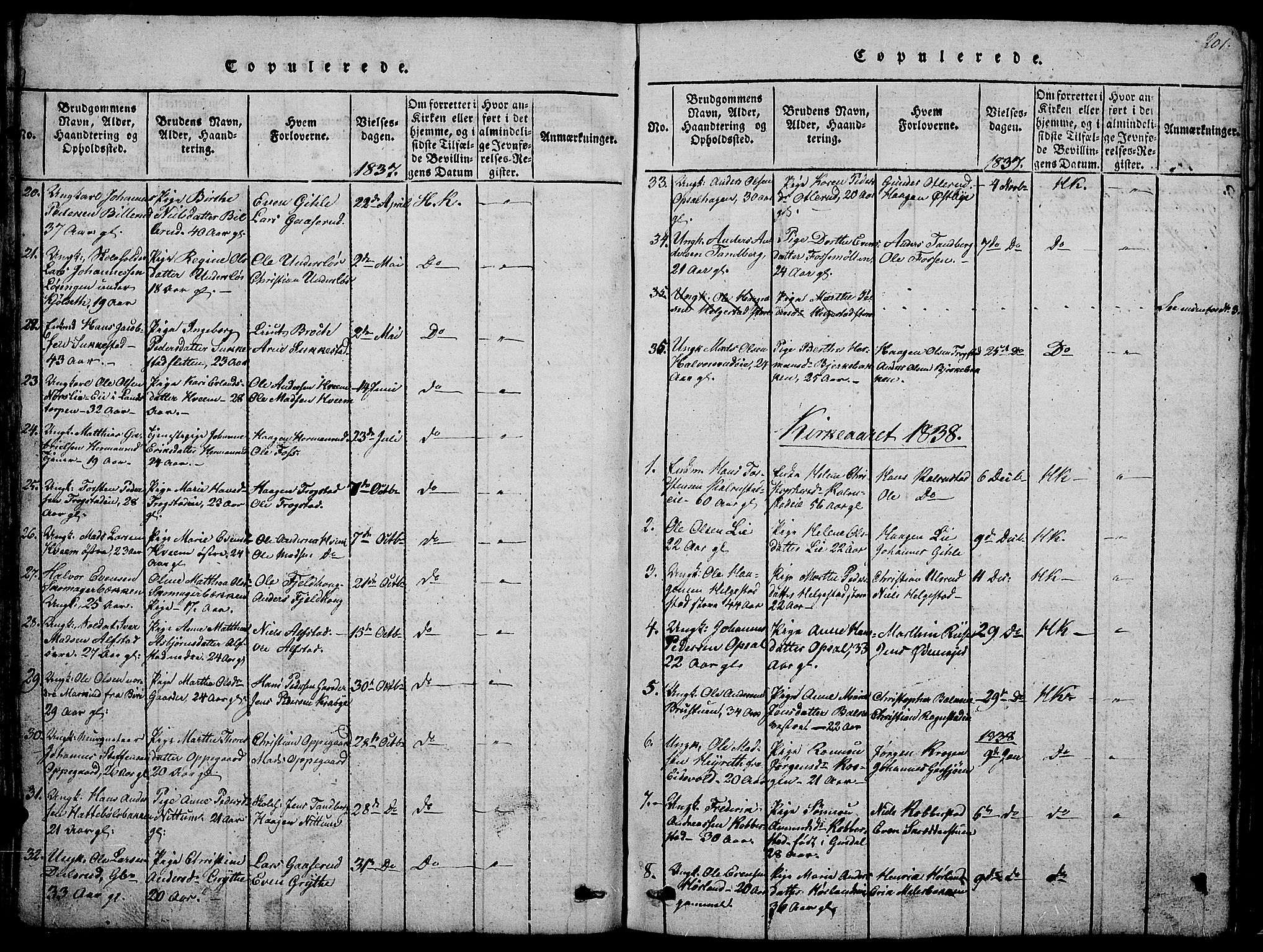 Østre Toten prestekontor, AV/SAH-PREST-104/H/Ha/Hab/L0001: Parish register (copy) no. 1, 1827-1839, p. 201