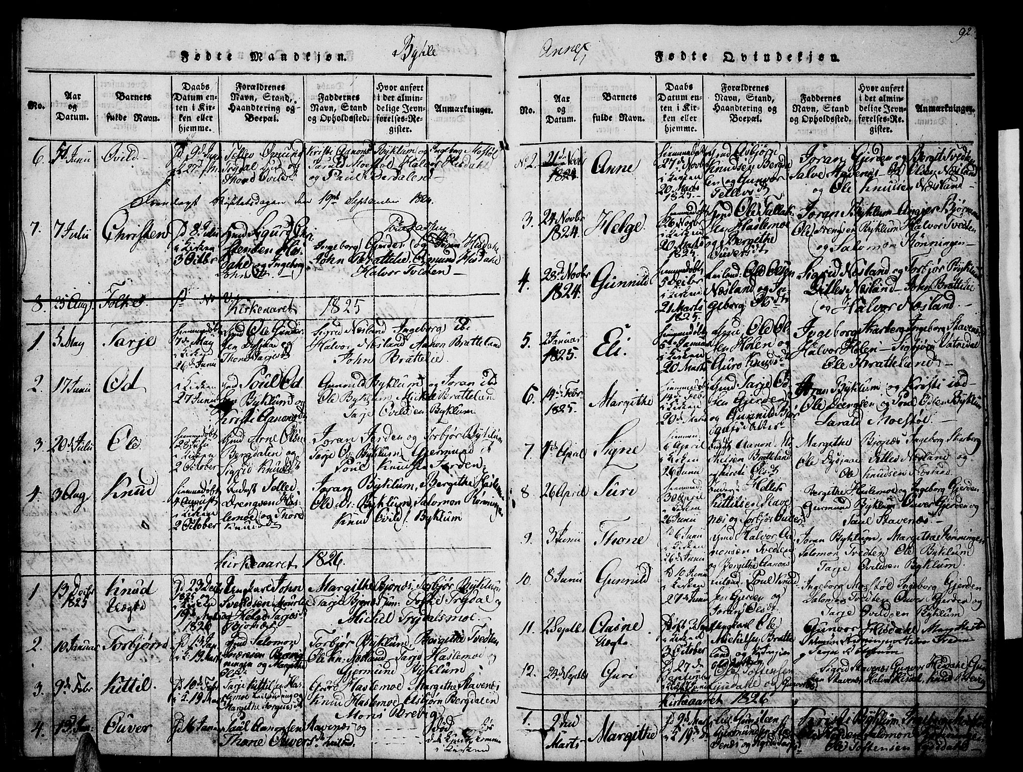 Valle sokneprestkontor, AV/SAK-1111-0044/F/Fa/Fac/L0005: Parish register (official) no. A 5 /3, 1817-1830, p. 92