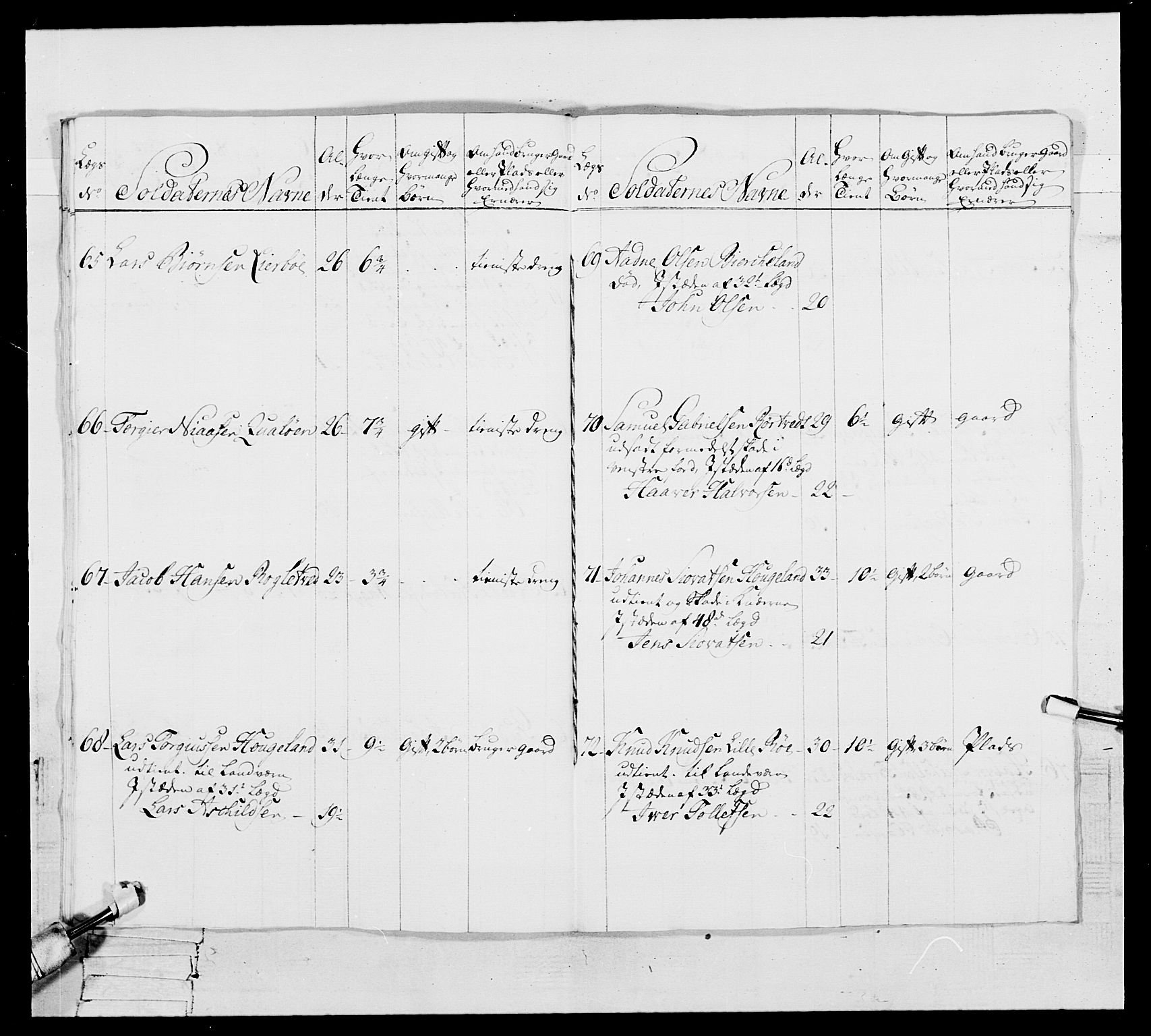 Generalitets- og kommissariatskollegiet, Det kongelige norske kommissariatskollegium, AV/RA-EA-5420/E/Eh/L0105: 2. Vesterlenske nasjonale infanteriregiment, 1766-1773, p. 380