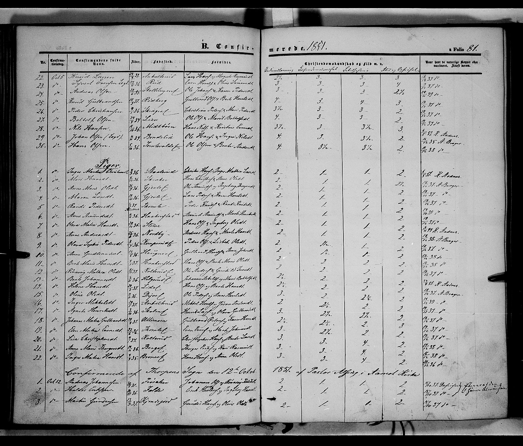Land prestekontor, SAH/PREST-120/H/Ha/Haa/L0010: Parish register (official) no. 10, 1847-1859, p. 81