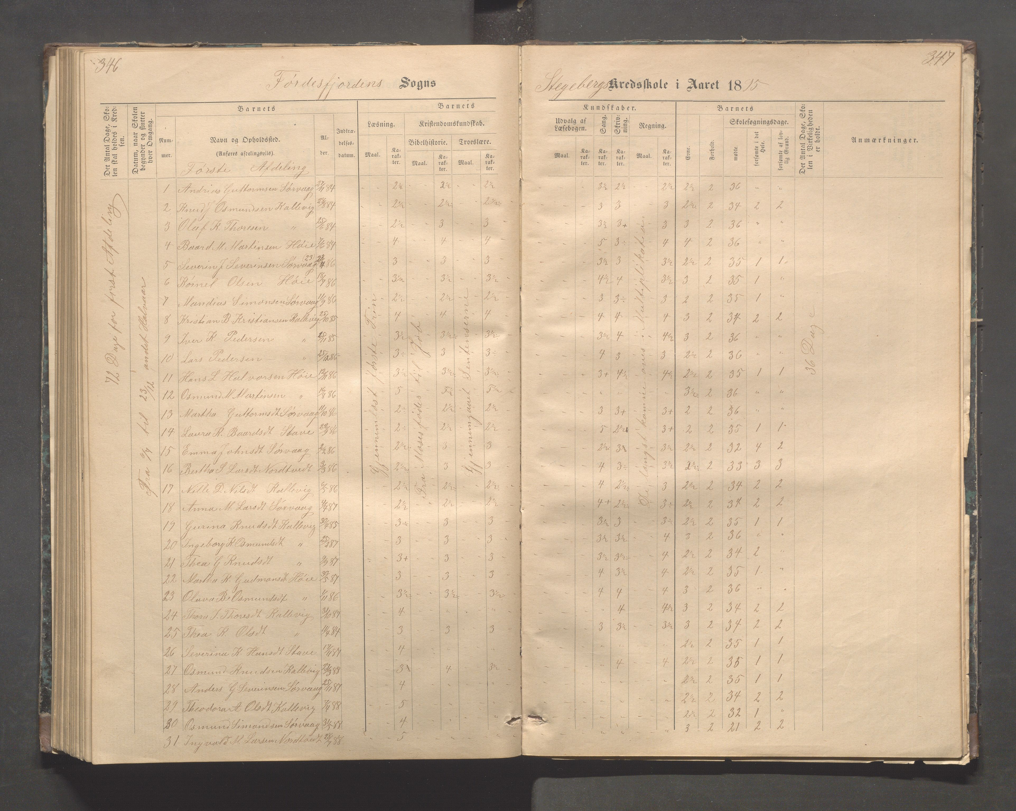 Avaldsnes kommune - Stegaberg skole, IKAR/K-101715/H/L0001: Skoleprotokoll - Førre, Stegeberg, 1878-1905, p. 346-347