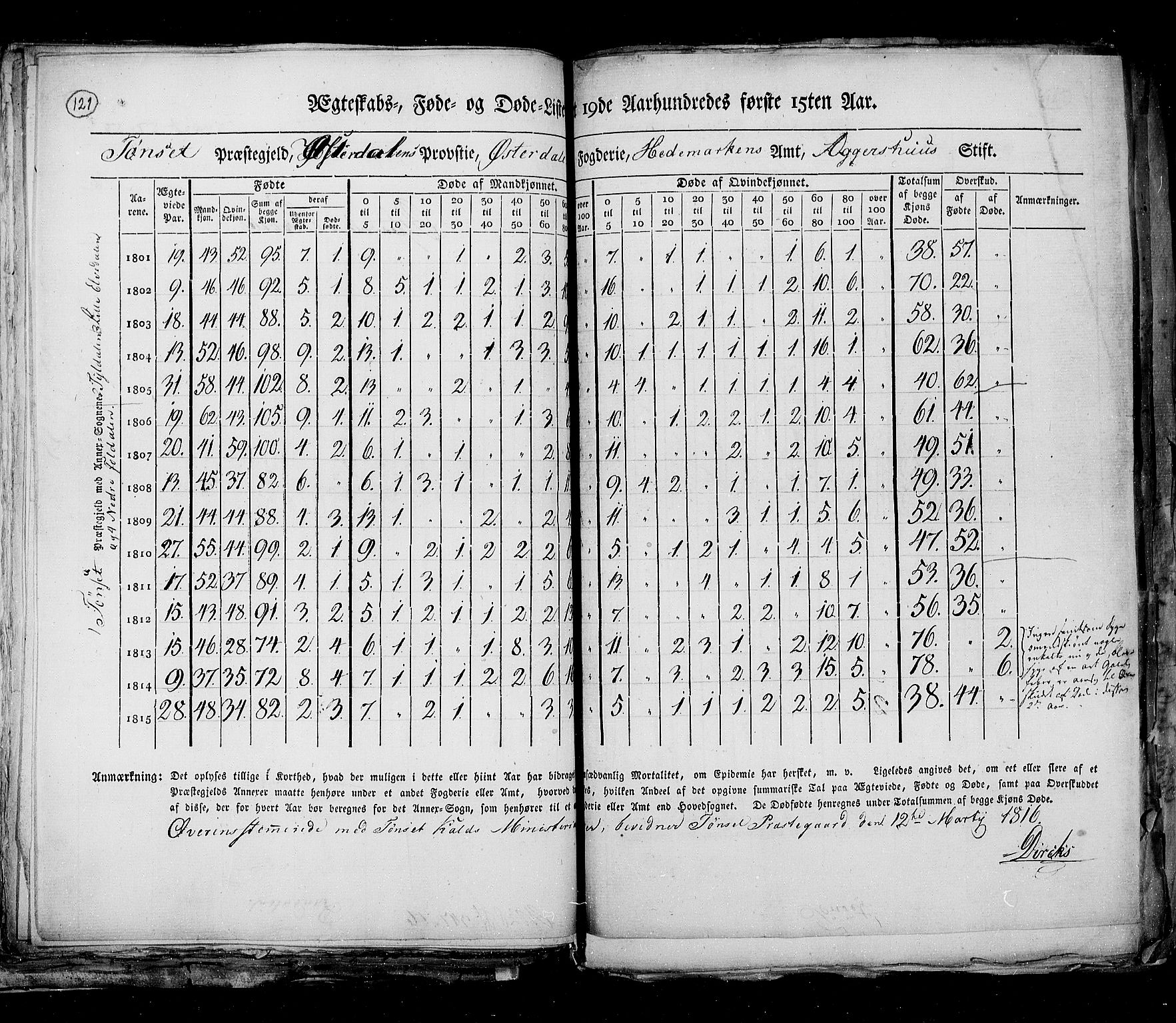 RA, Census 1815, vol. 6: Akershus stift and Kristiansand stift, 1815, p. 121