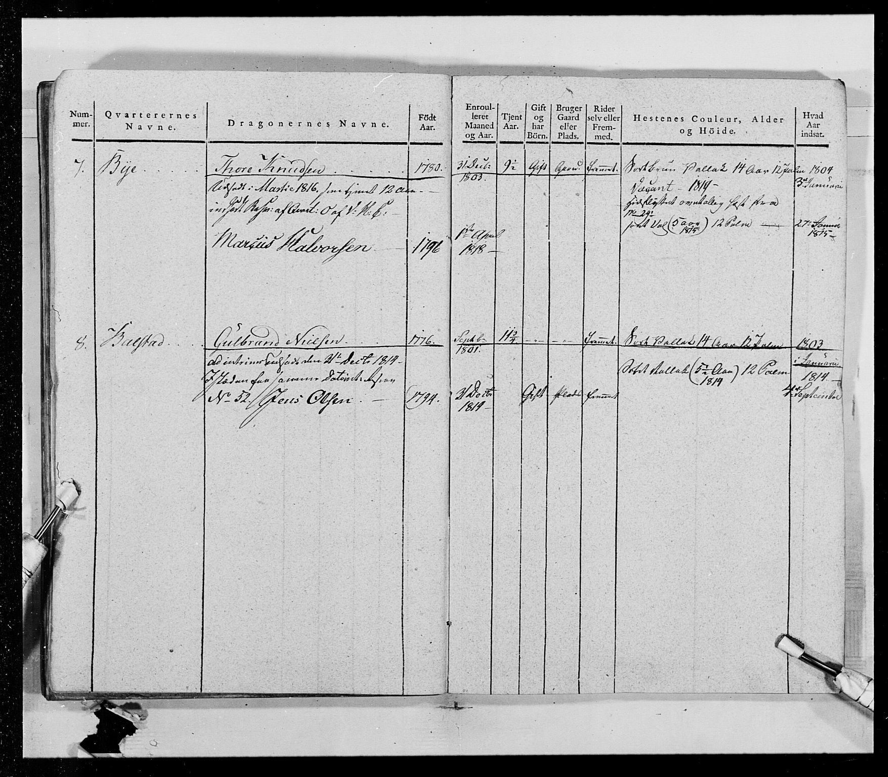 Generalitets- og kommissariatskollegiet, Det kongelige norske kommissariatskollegium, AV/RA-EA-5420/E/Eh/L0014: 3. Sønnafjelske dragonregiment, 1776-1813, p. 100