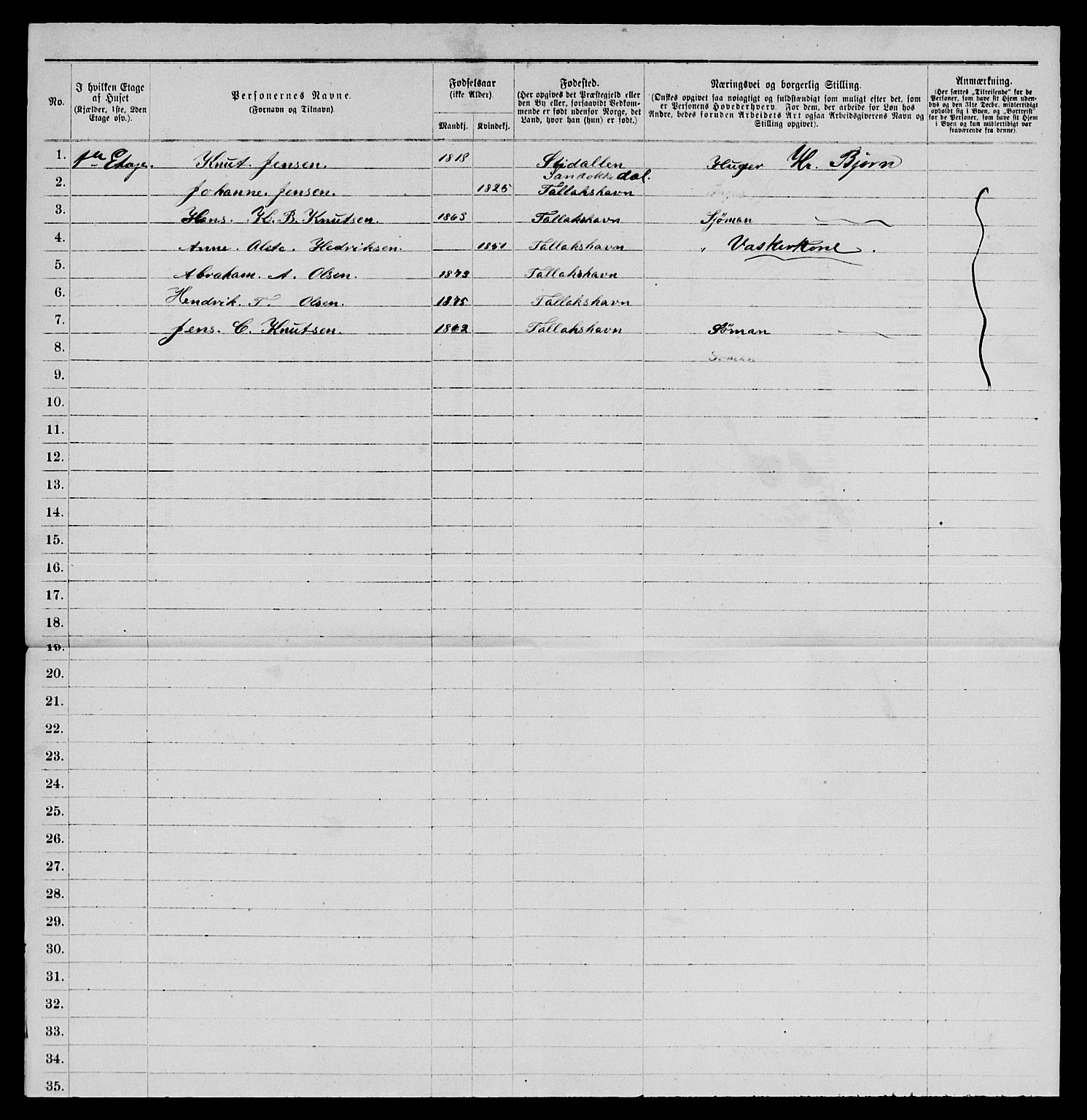 SAKO, 1885 census for 0801 Kragerø, 1885, p. 385