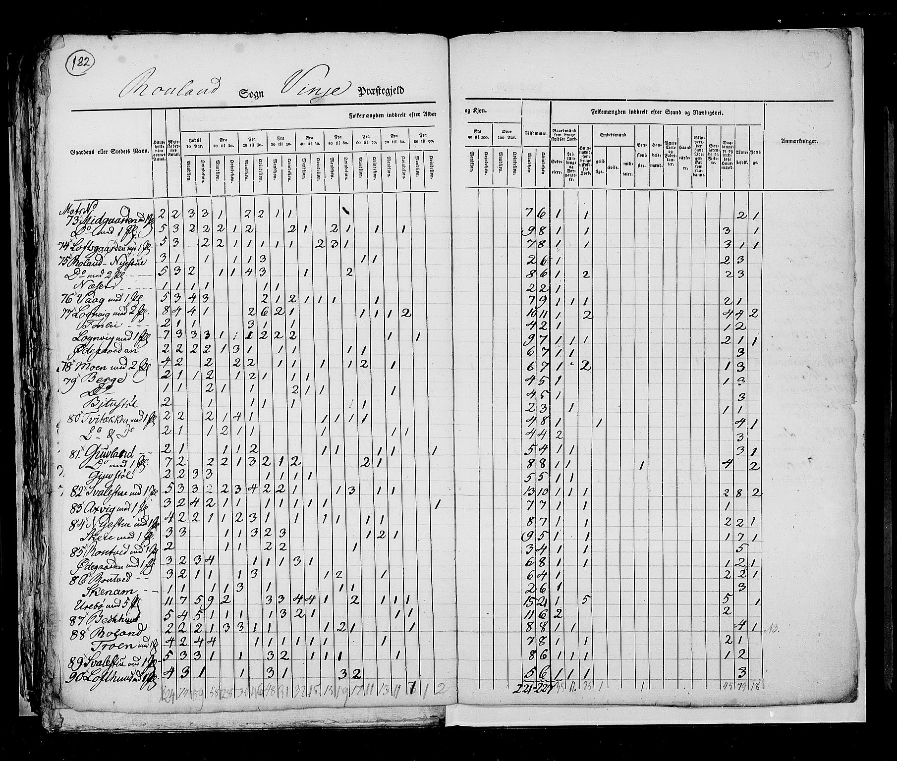 RA, Census 1825, vol. 9: Bratsberg amt, 1825, p. 182