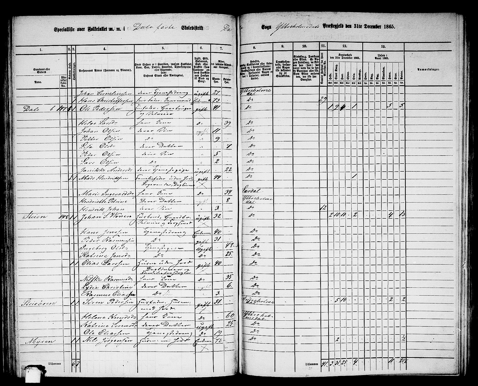 RA, 1865 census for Ytre Holmedal, 1865, p. 101