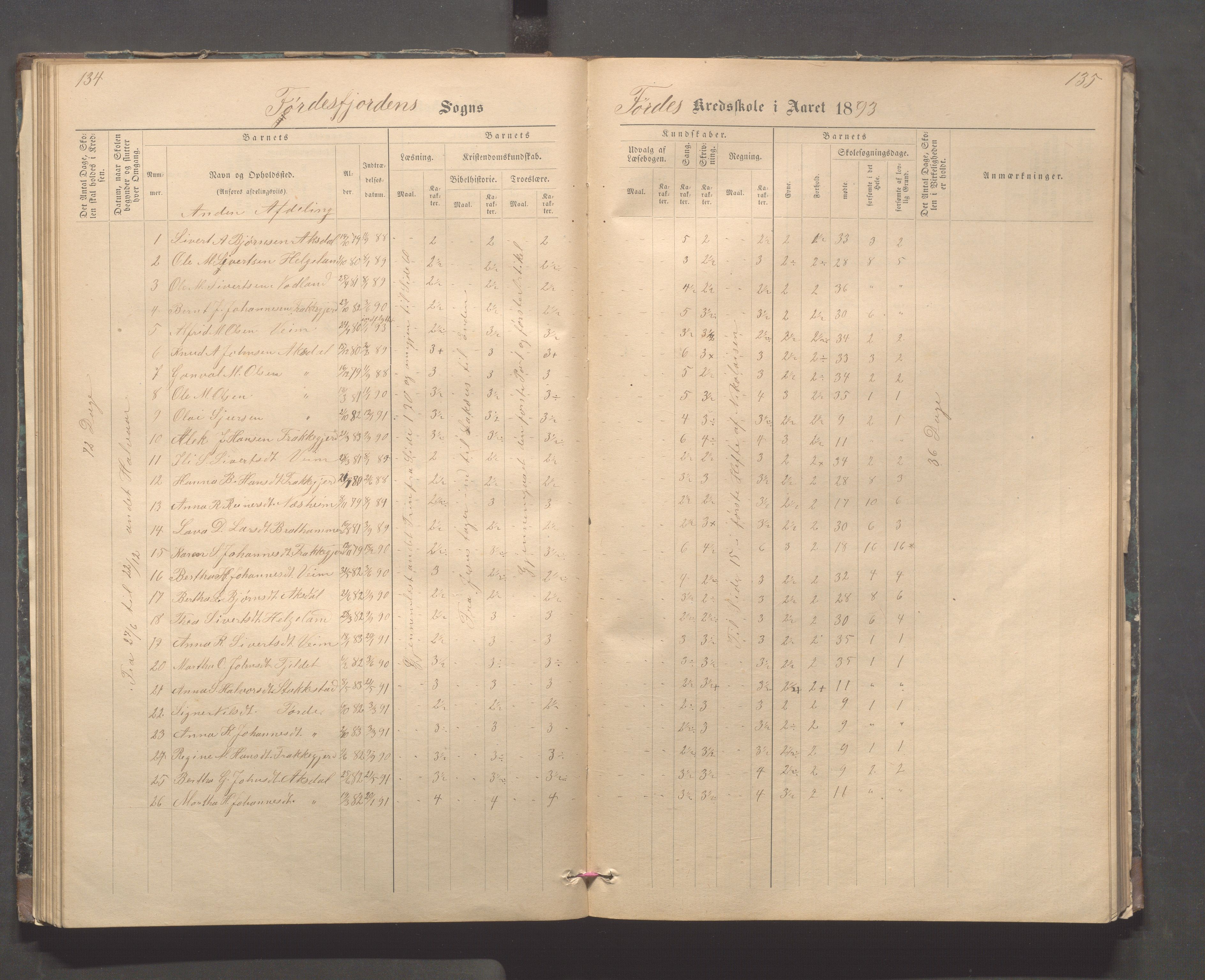 Avaldsnes kommune - Stegaberg skole, IKAR/K-101715/H/L0001: Skoleprotokoll - Førre, Stegeberg, 1878-1905, p. 134-135