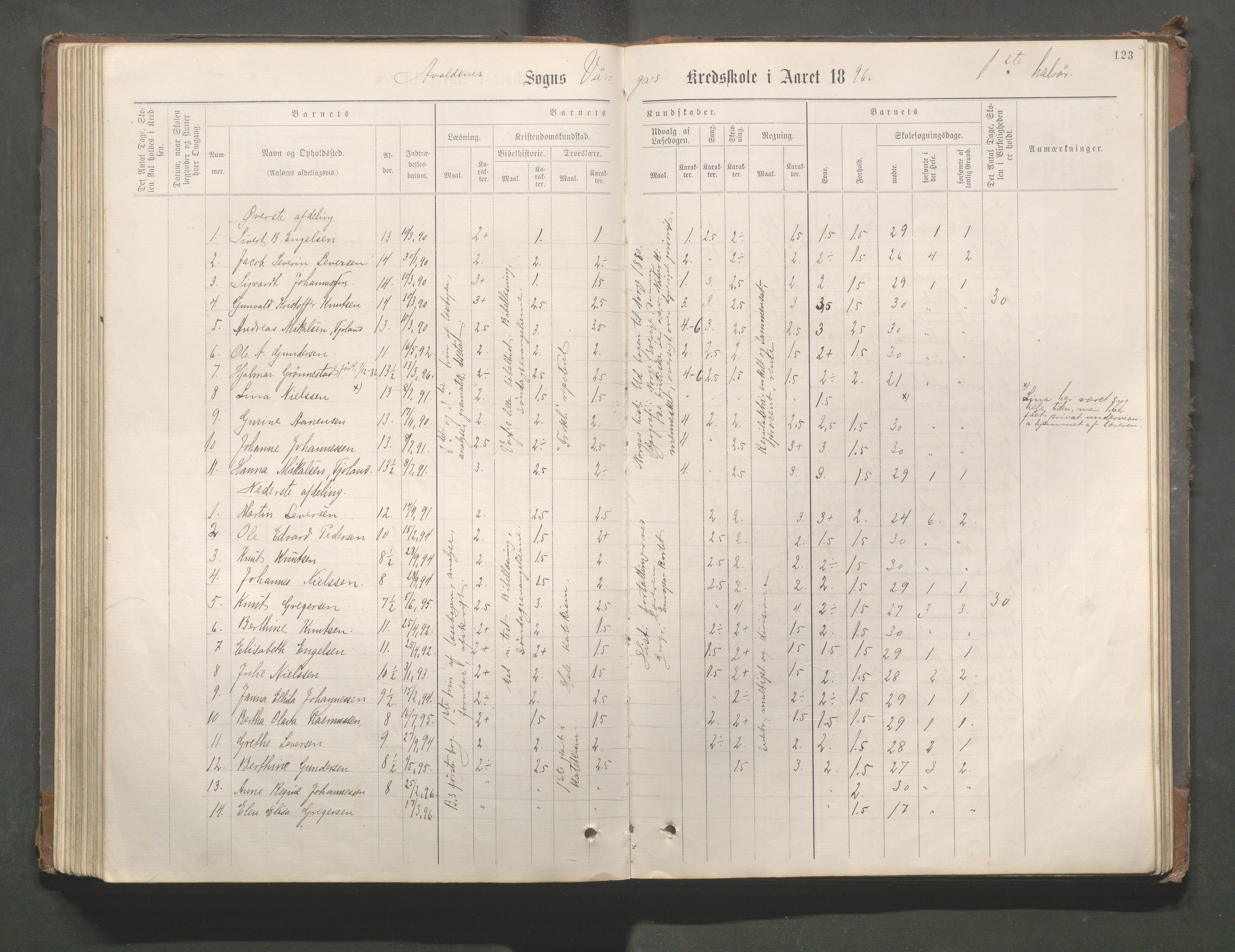 Avaldsnes kommune - Gismarvik, Høvring og Våga skole, IKAR/K-101712/H/L0001: Skoleprotokoll, 1883-1920, p. 123