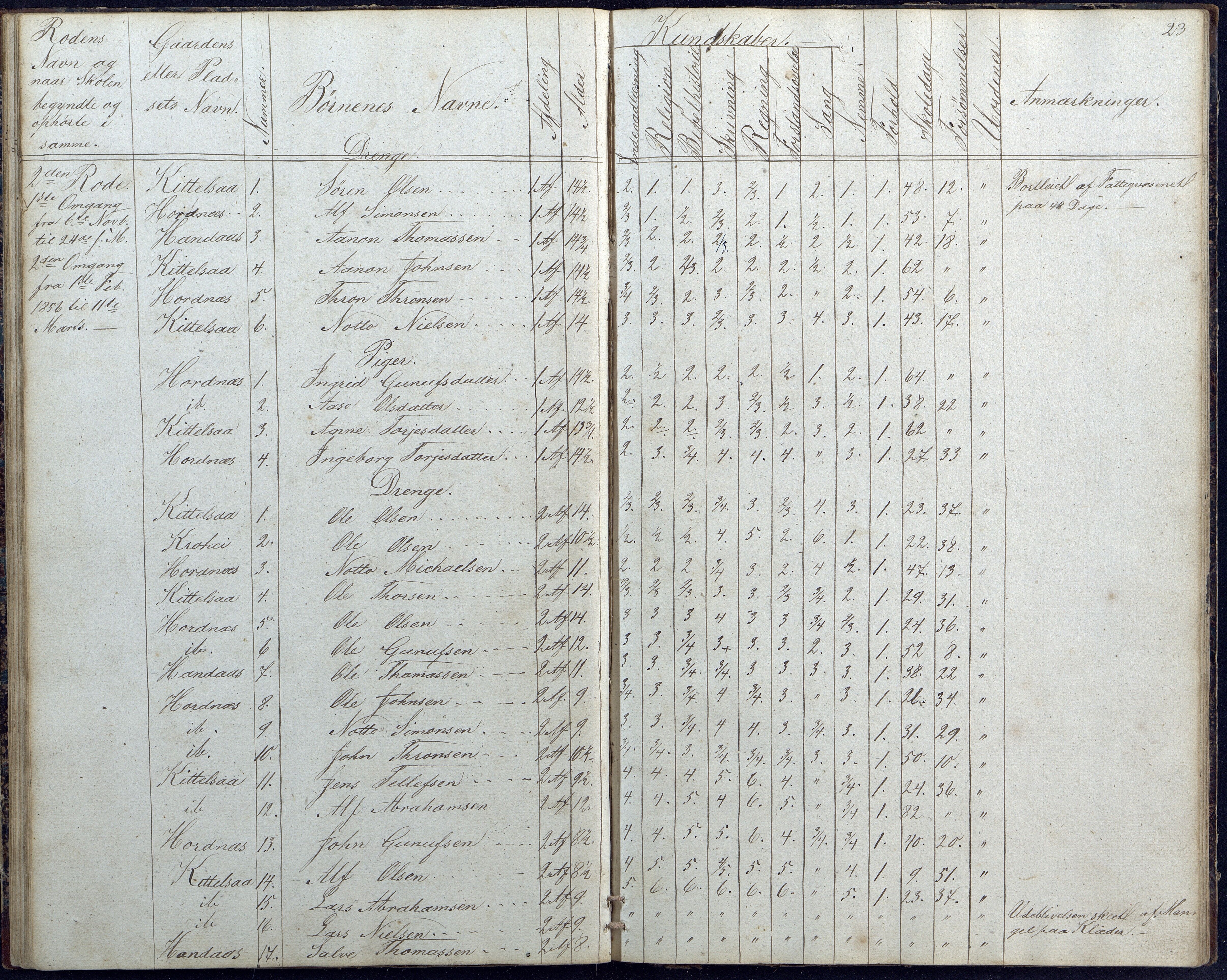 Hornnes kommune, Hornnes Skole, AAKS/KA0936-550a/F1/L0001: Skoleprotokoll Hornnes midtre skolekrets, 1847-1865, p. 23