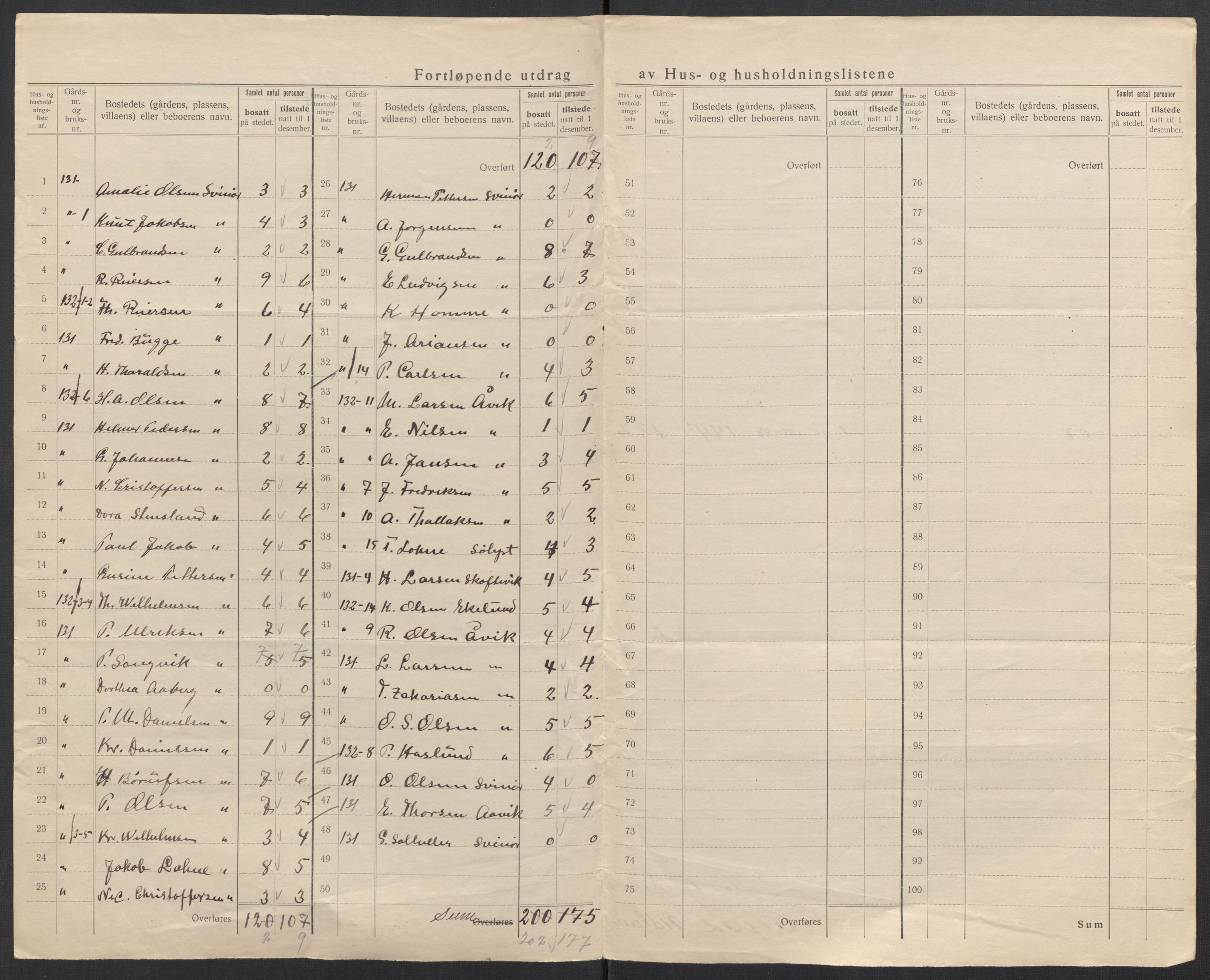 SAK, 1920 census for Sør-Audnedal, 1920, p. 47