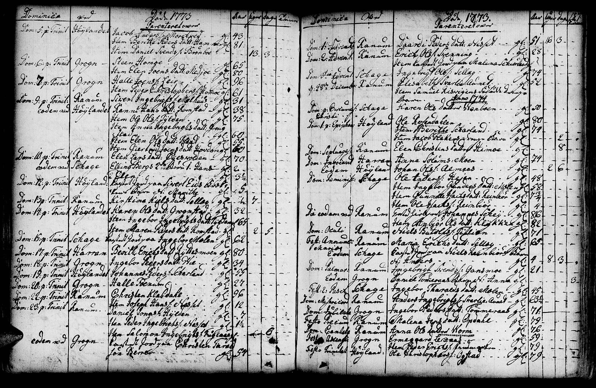 Ministerialprotokoller, klokkerbøker og fødselsregistre - Nord-Trøndelag, SAT/A-1458/764/L0542: Parish register (official) no. 764A02, 1748-1779, p. 187