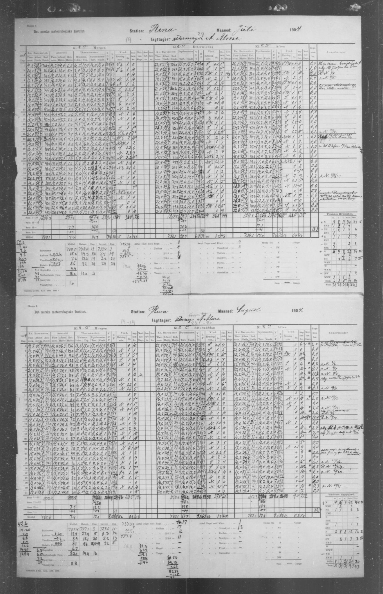 Det norske meteorologiske institutt, AV/RA-S-1570, 1869-1930, p. 170