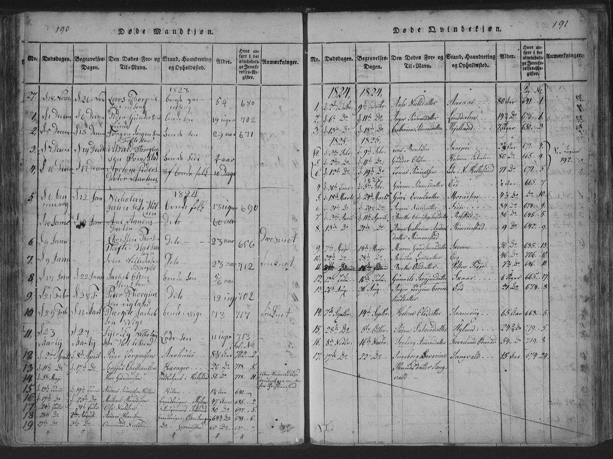 Søgne sokneprestkontor, SAK/1111-0037/F/Fa/Fab/L0008: Parish register (official) no. A 8, 1821-1838, p. 190-191