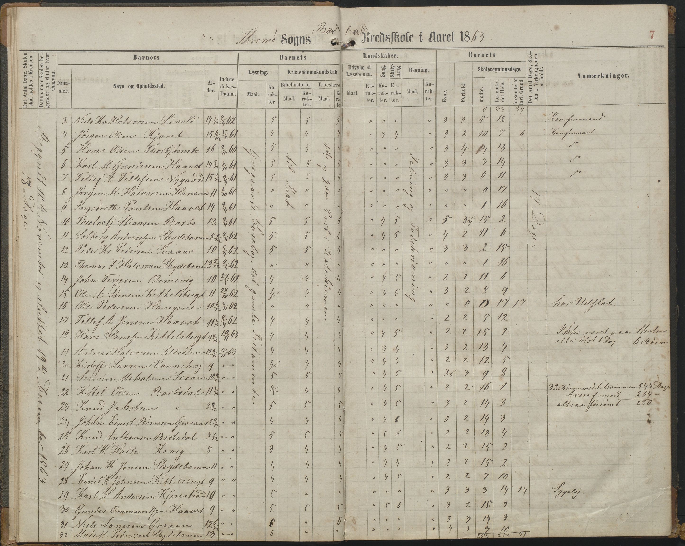 Arendal kommune, Katalog I, AAKS/KA0906-PK-I/07/L0161: Skoleprotokoll for 2. og 3. klasse, 1863-1877, p. 7