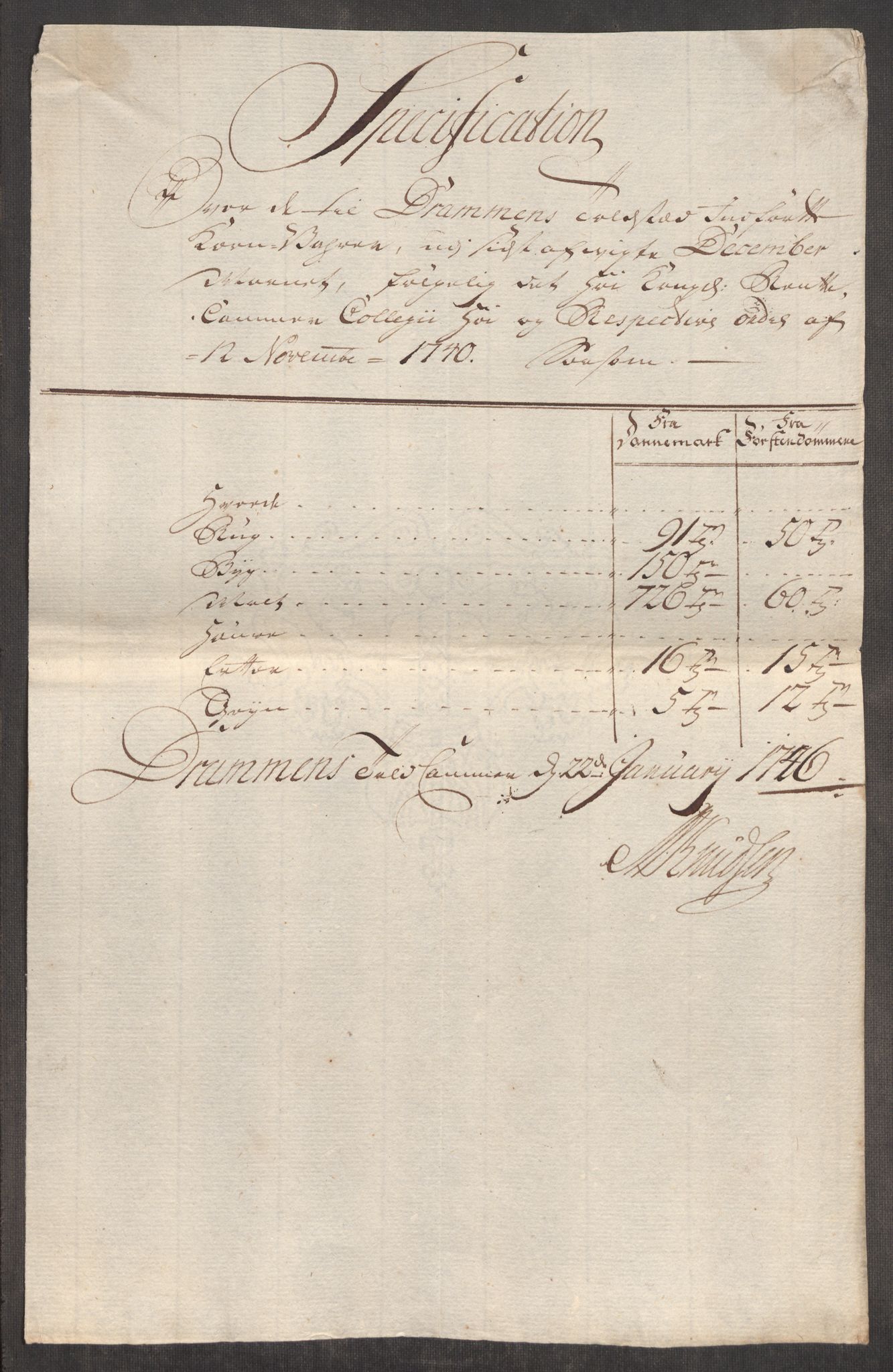 Rentekammeret inntil 1814, Realistisk ordnet avdeling, RA/EA-4070/Oe/L0003: [Ø1]: Priskuranter, 1745-1748, p. 288