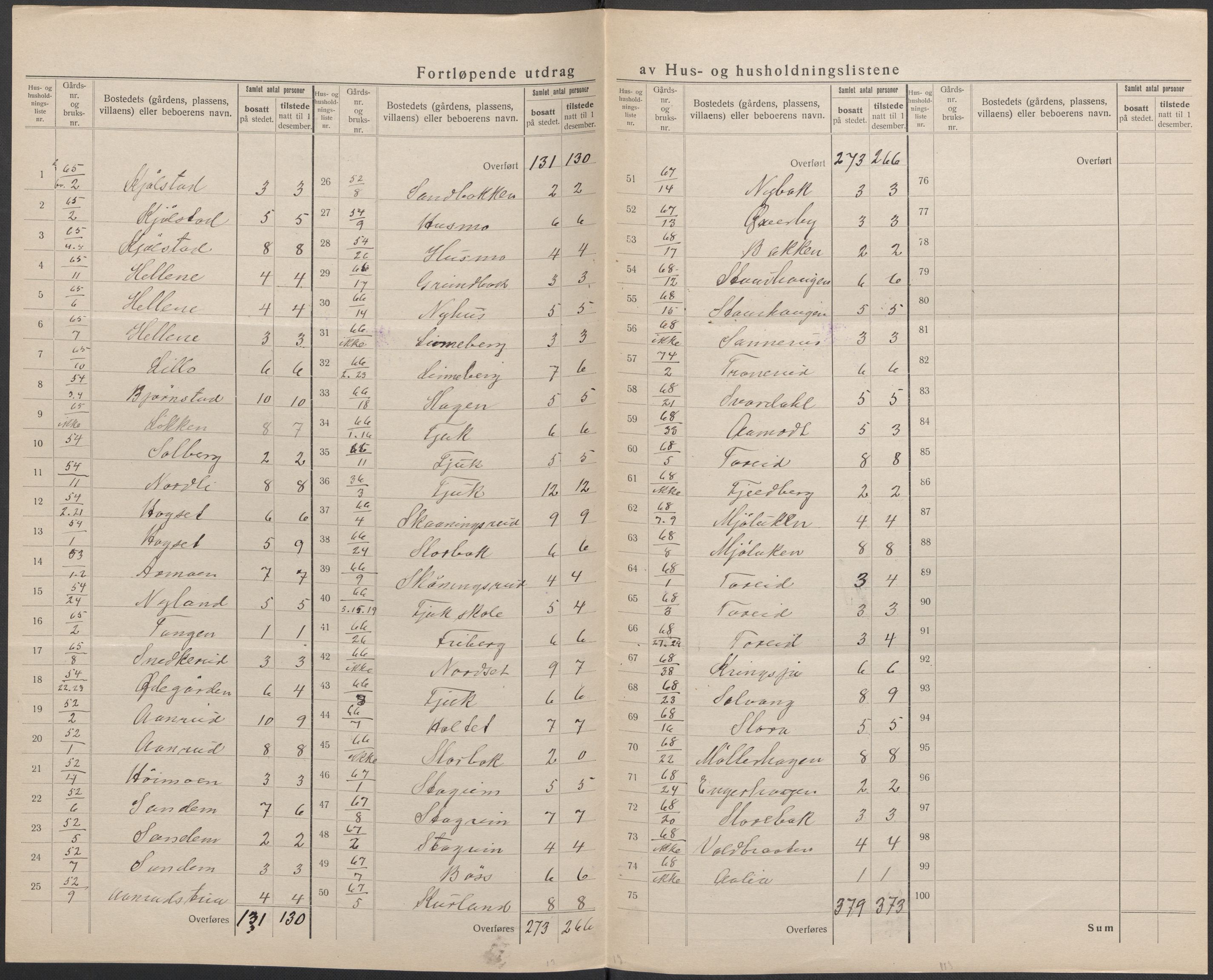 SAO, 1920 census for Blaker, 1920, p. 9