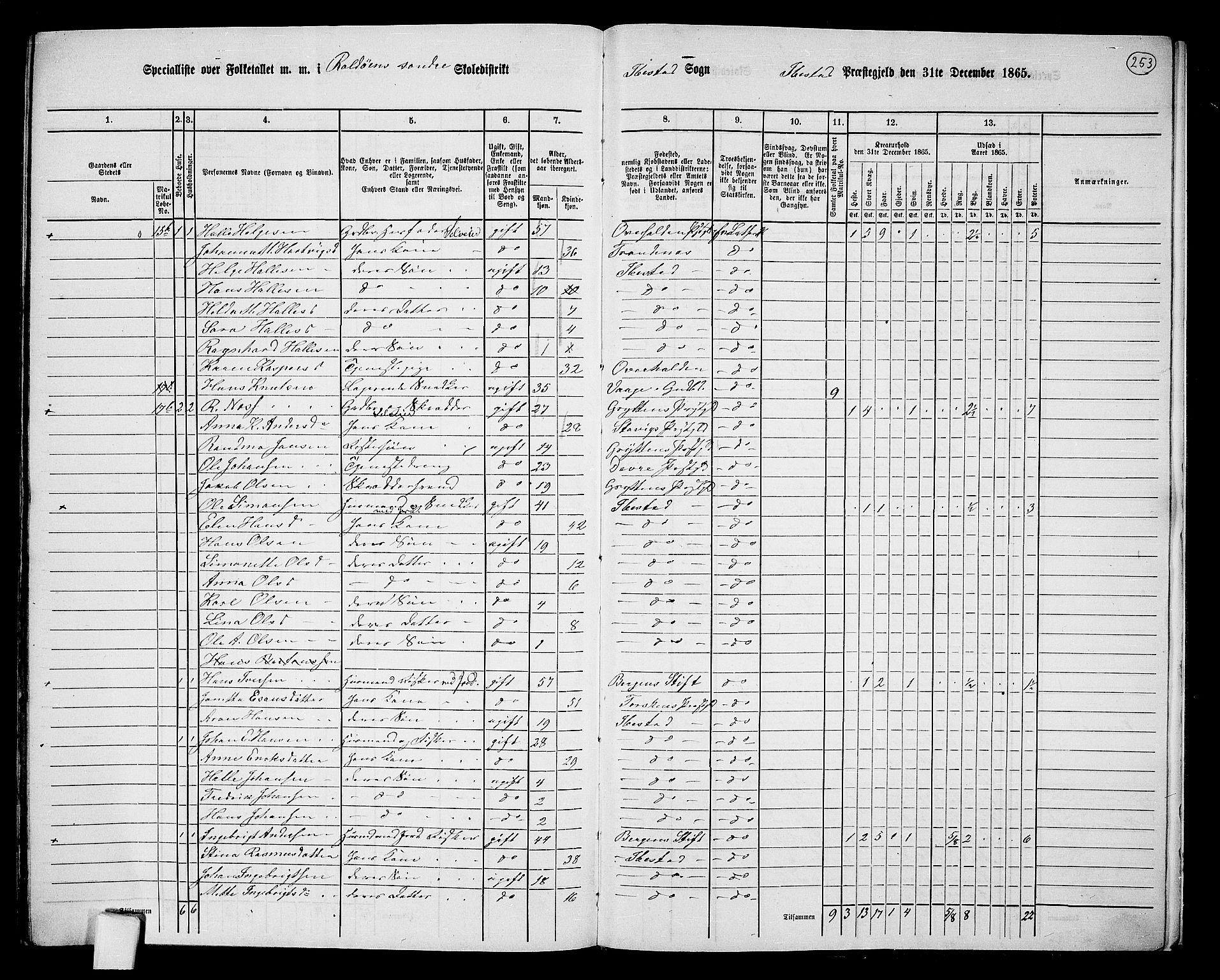 RA, 1865 census for Ibestad, 1865, p. 234