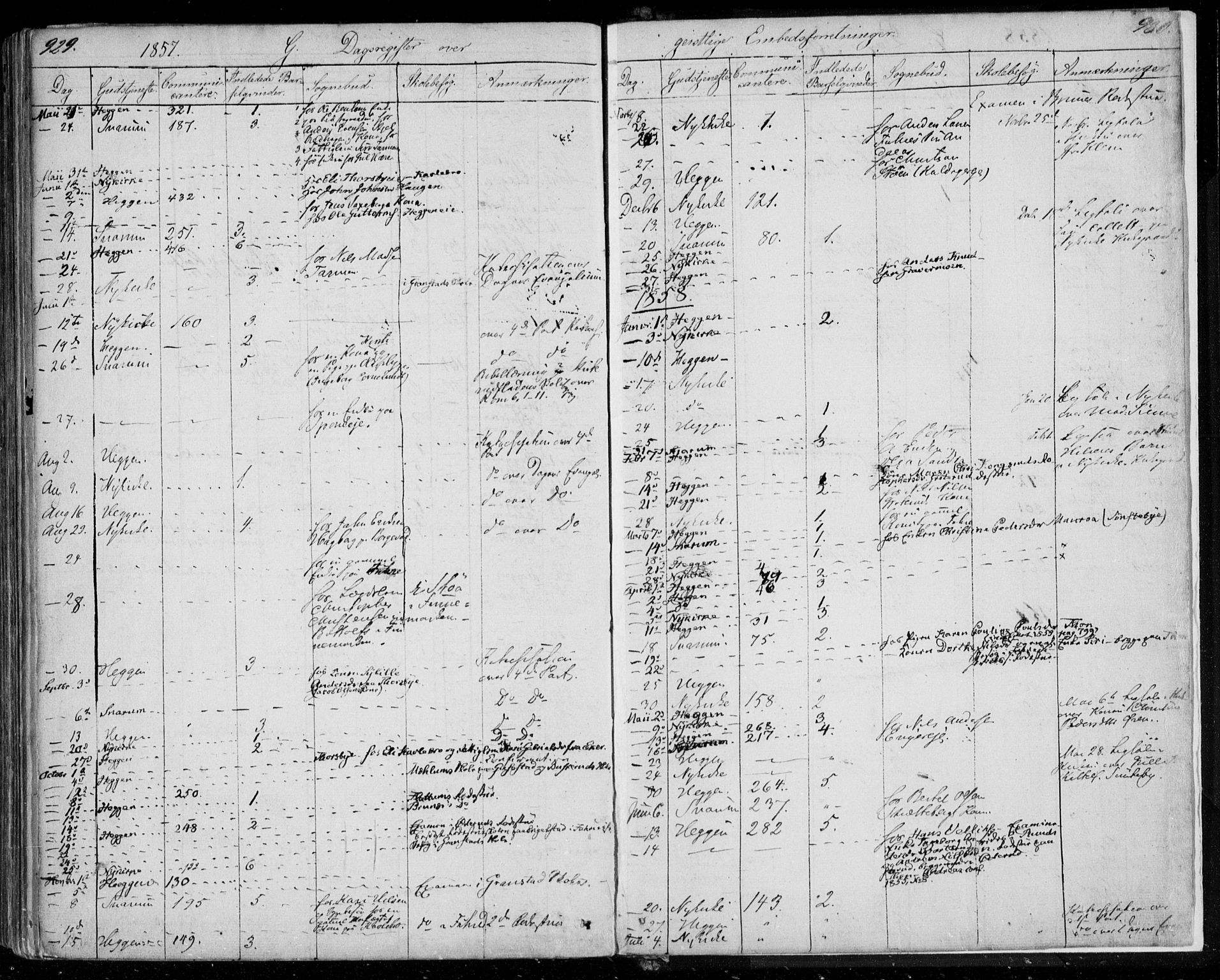 Modum kirkebøker, AV/SAKO-A-234/F/Fa/L0008: Parish register (official) no. 8, 1851-1859, p. 929-930