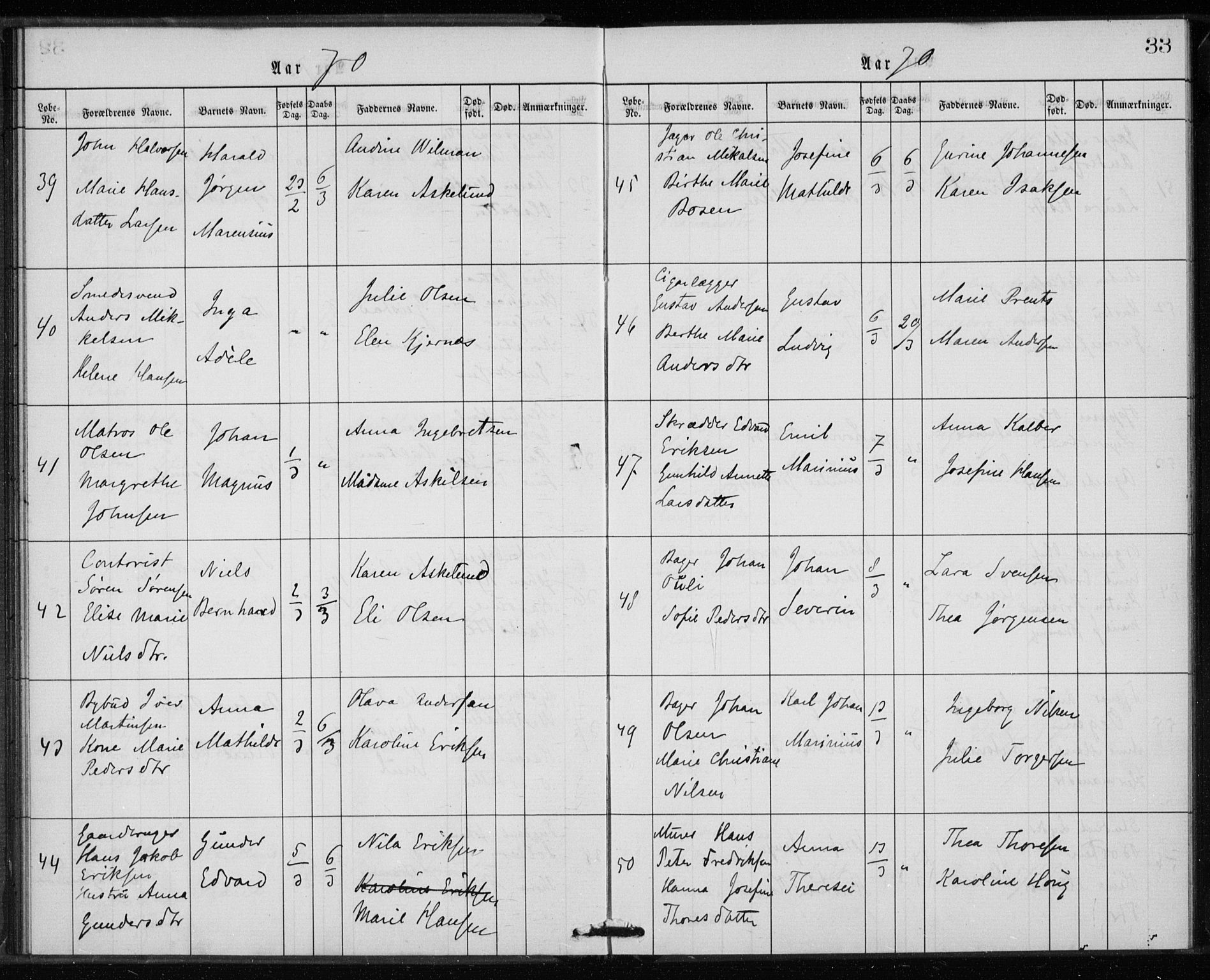 Rikshospitalet prestekontor Kirkebøker, SAO/A-10309b/K/L0002/0003: Baptism register no. 2.3, 1868-1876, p. 33