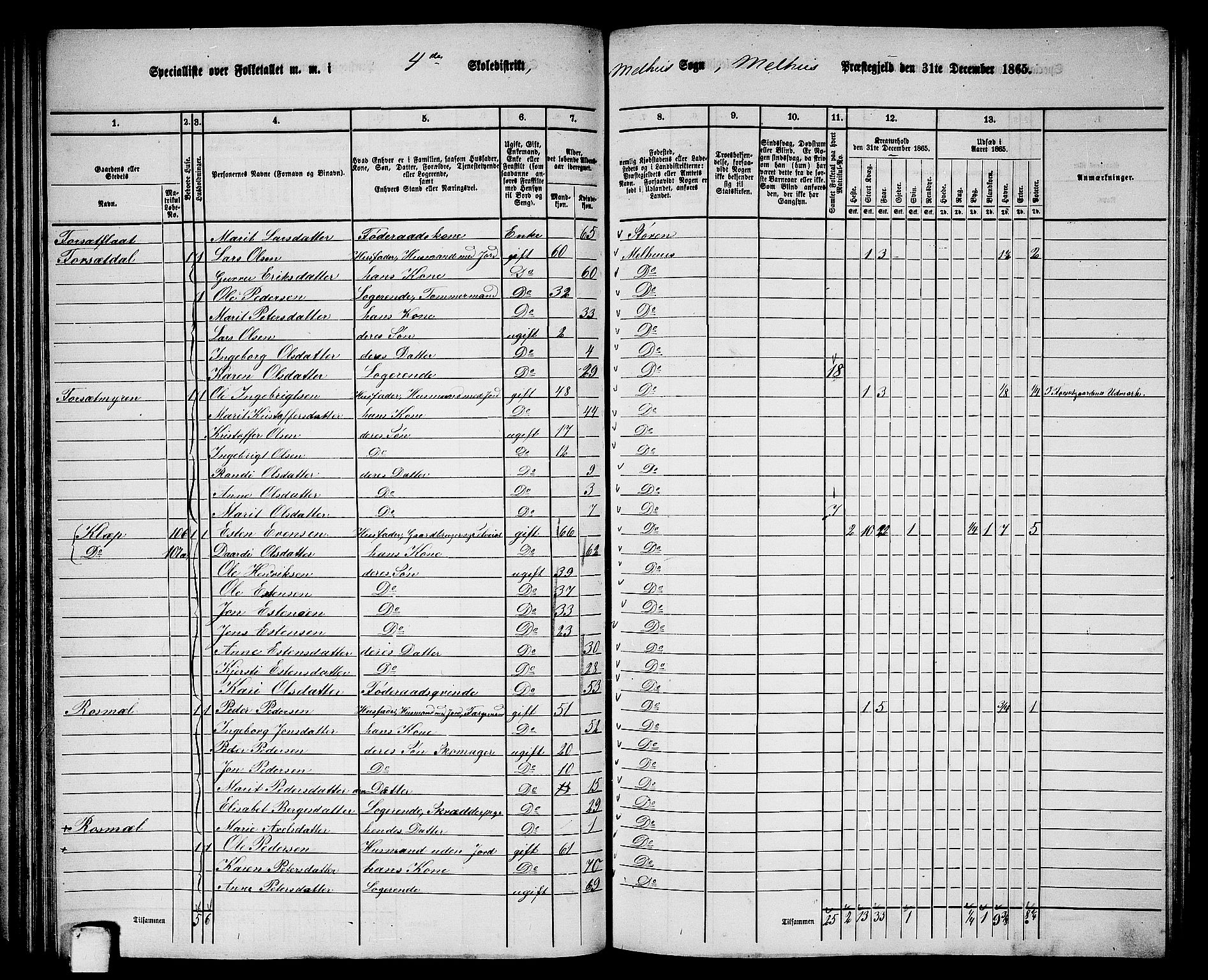 RA, 1865 census for Melhus, 1865, p. 75